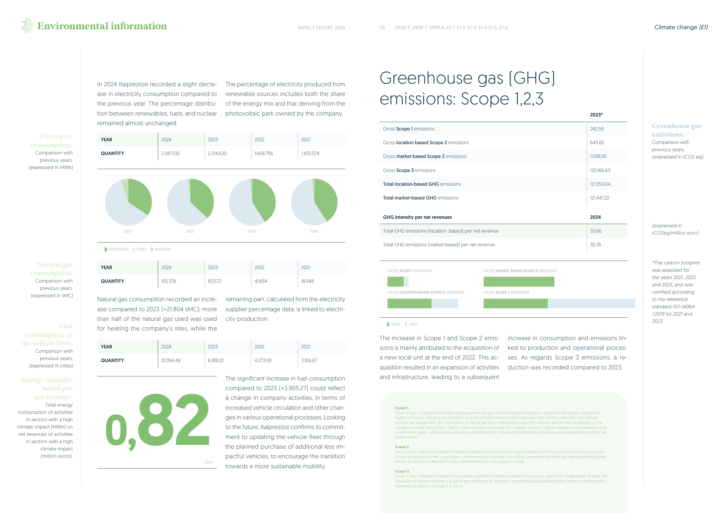 Emissions data extracted from page 27