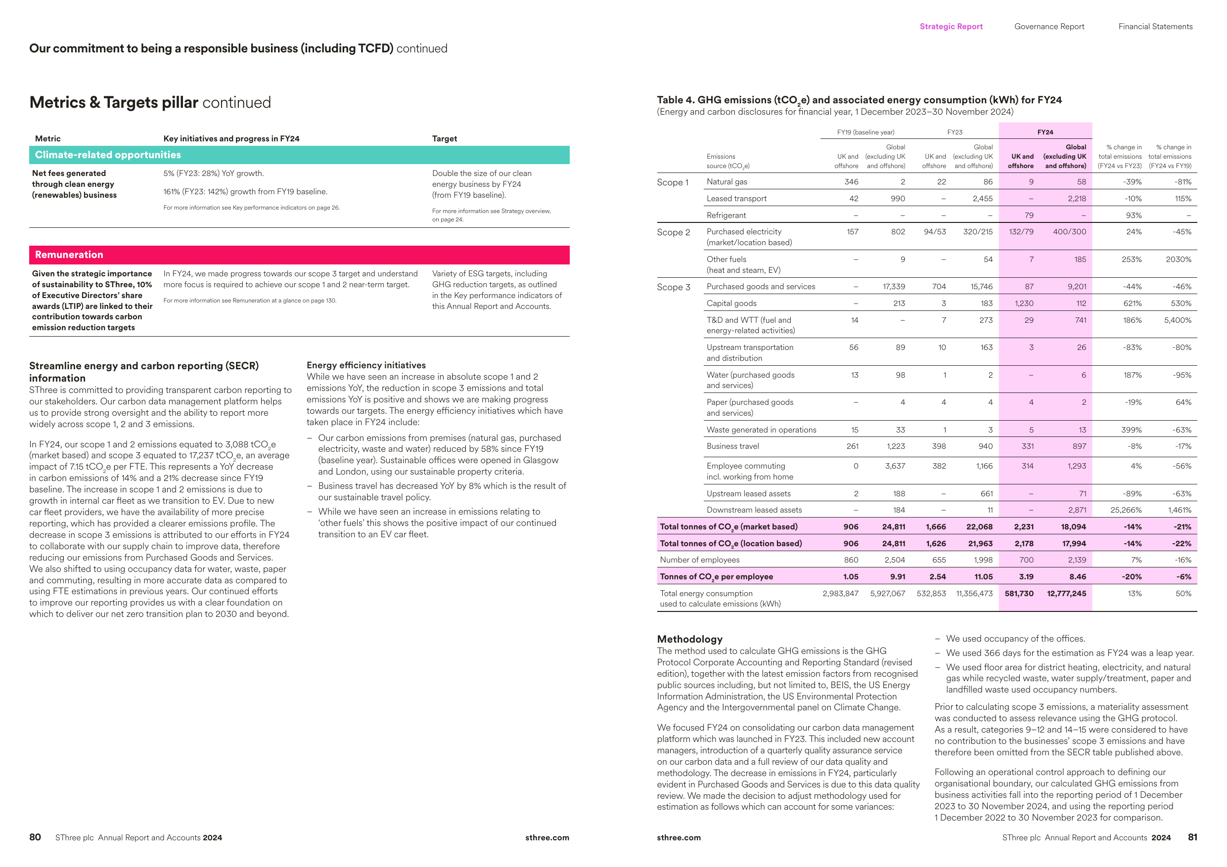 Emissions data extracted from page 40