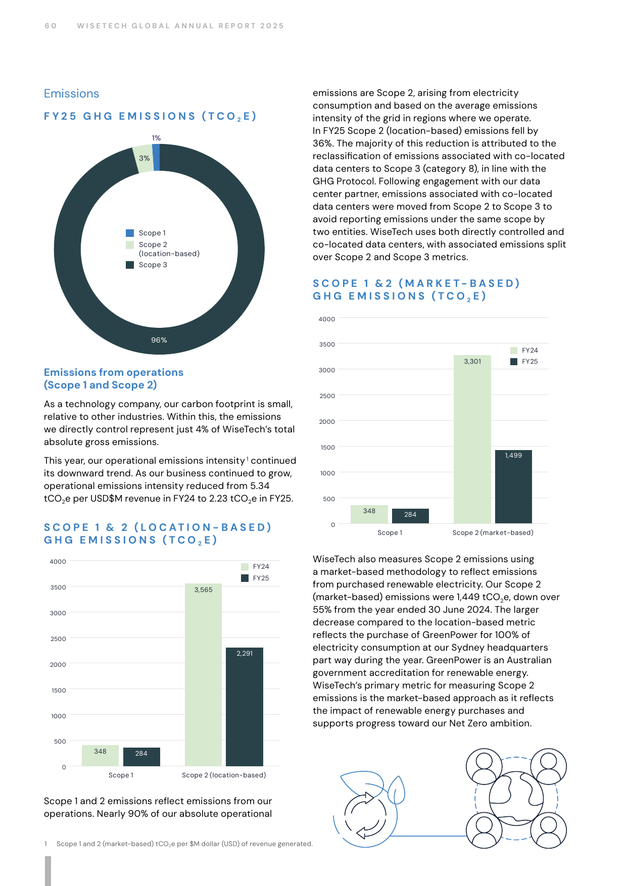 Emissions data extracted from page 62