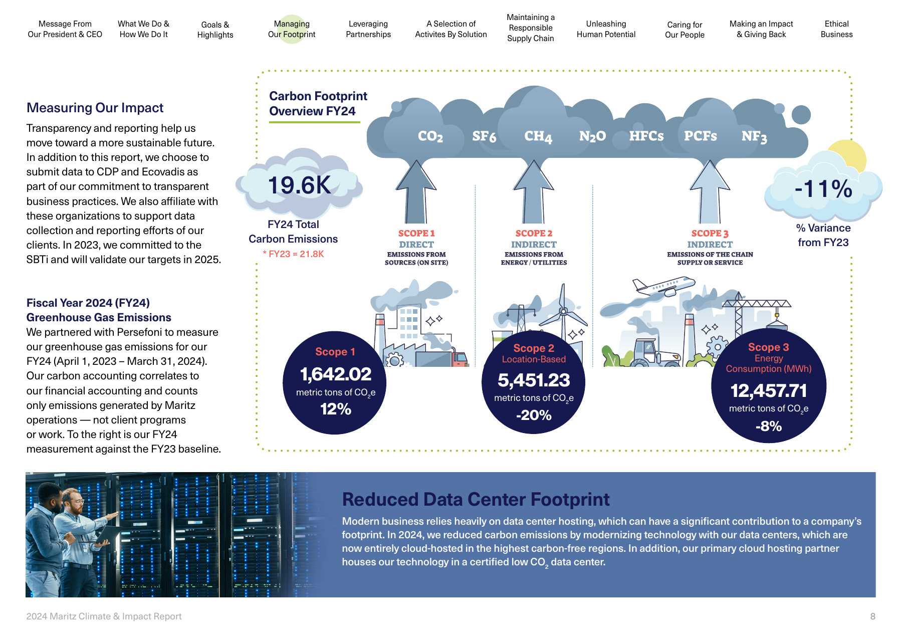 Emissions data extracted from page 8