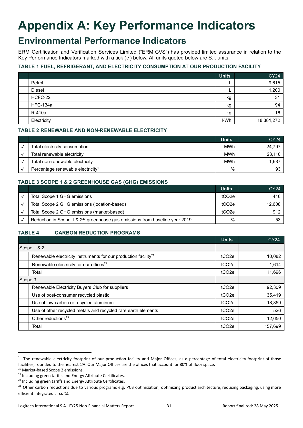 Emissions data extracted from page 31