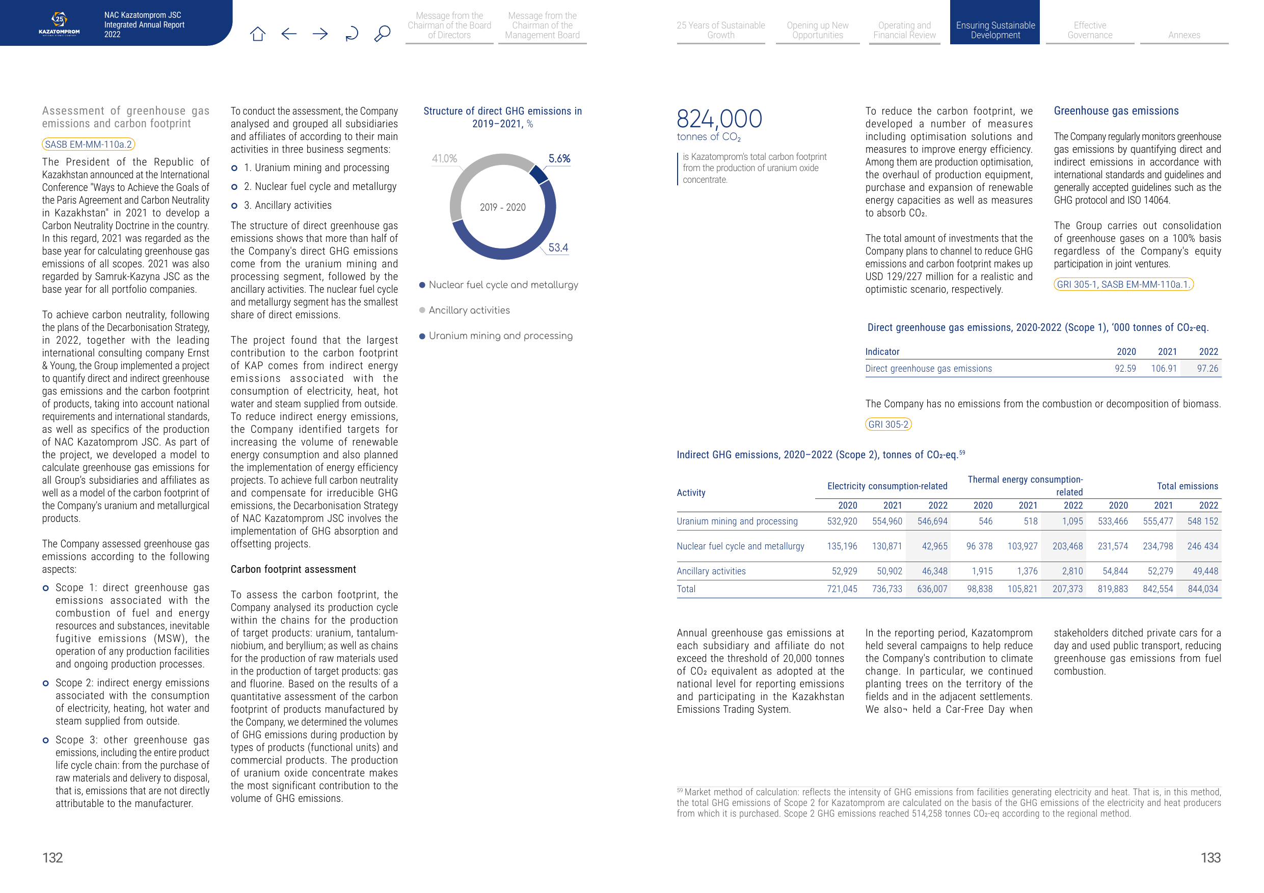 Emissions data extracted from page 68