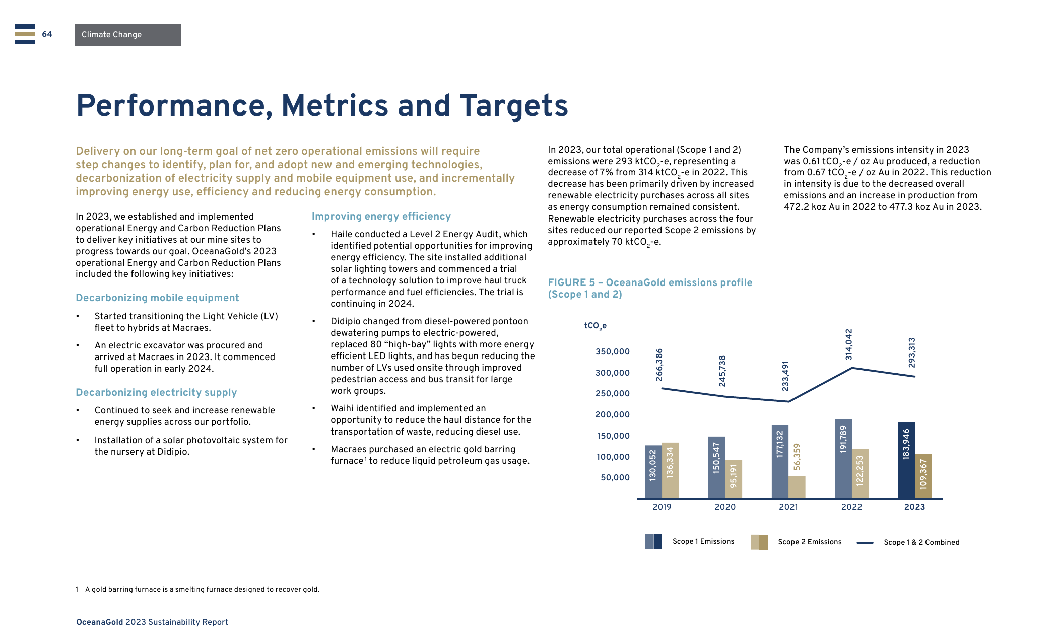 Emissions data extracted from page 64