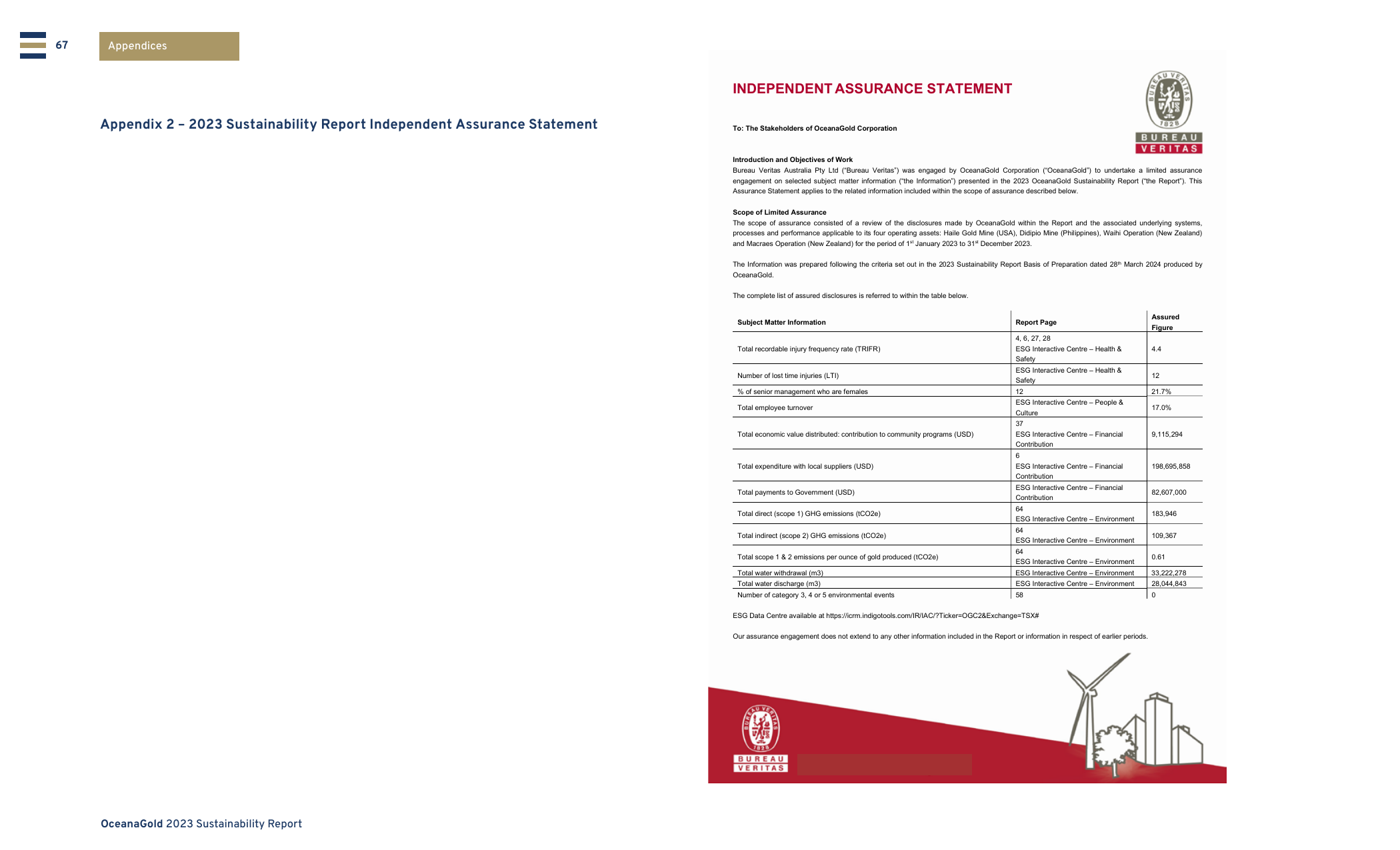 Emissions data extracted from page 67