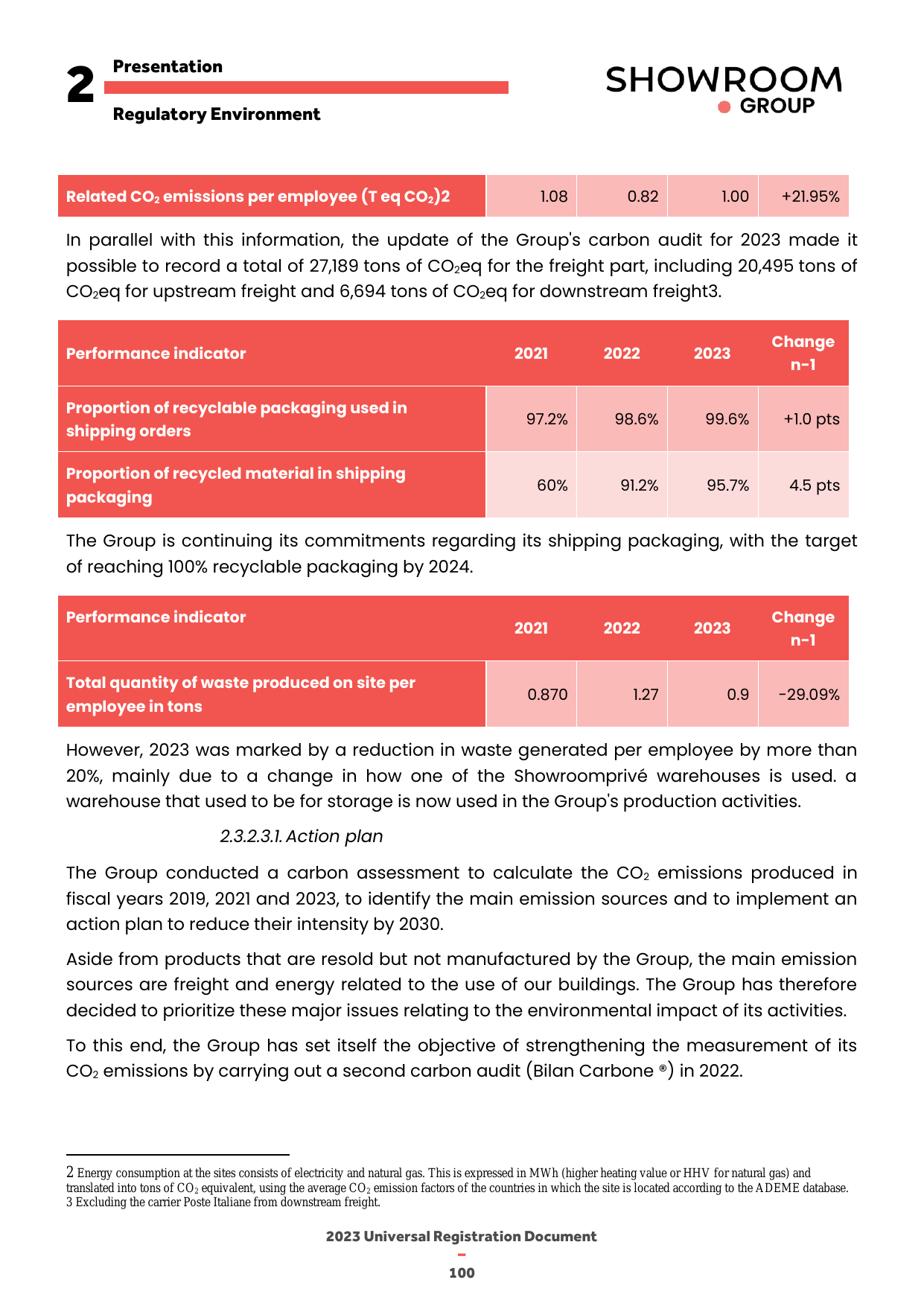 Emissions data extracted from page 100