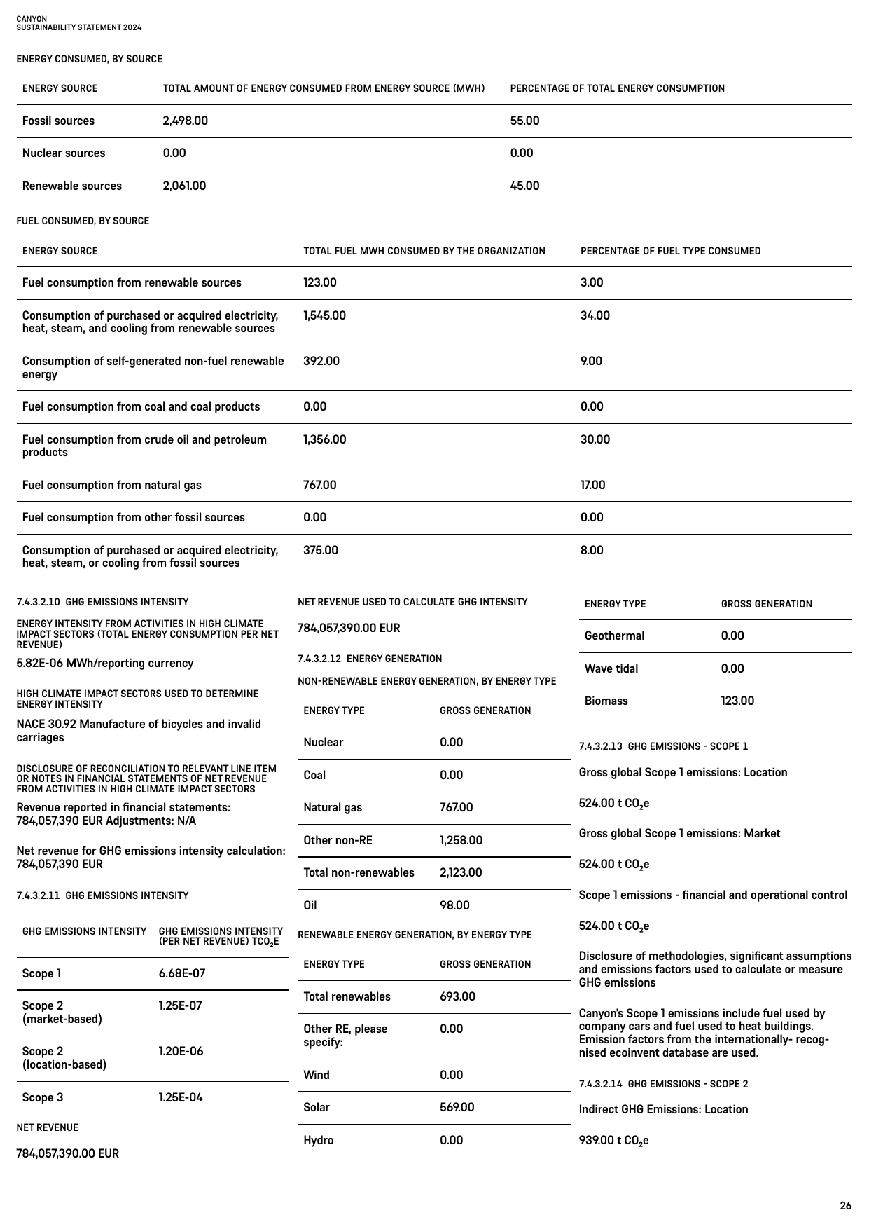 Emissions data extracted from page 26
