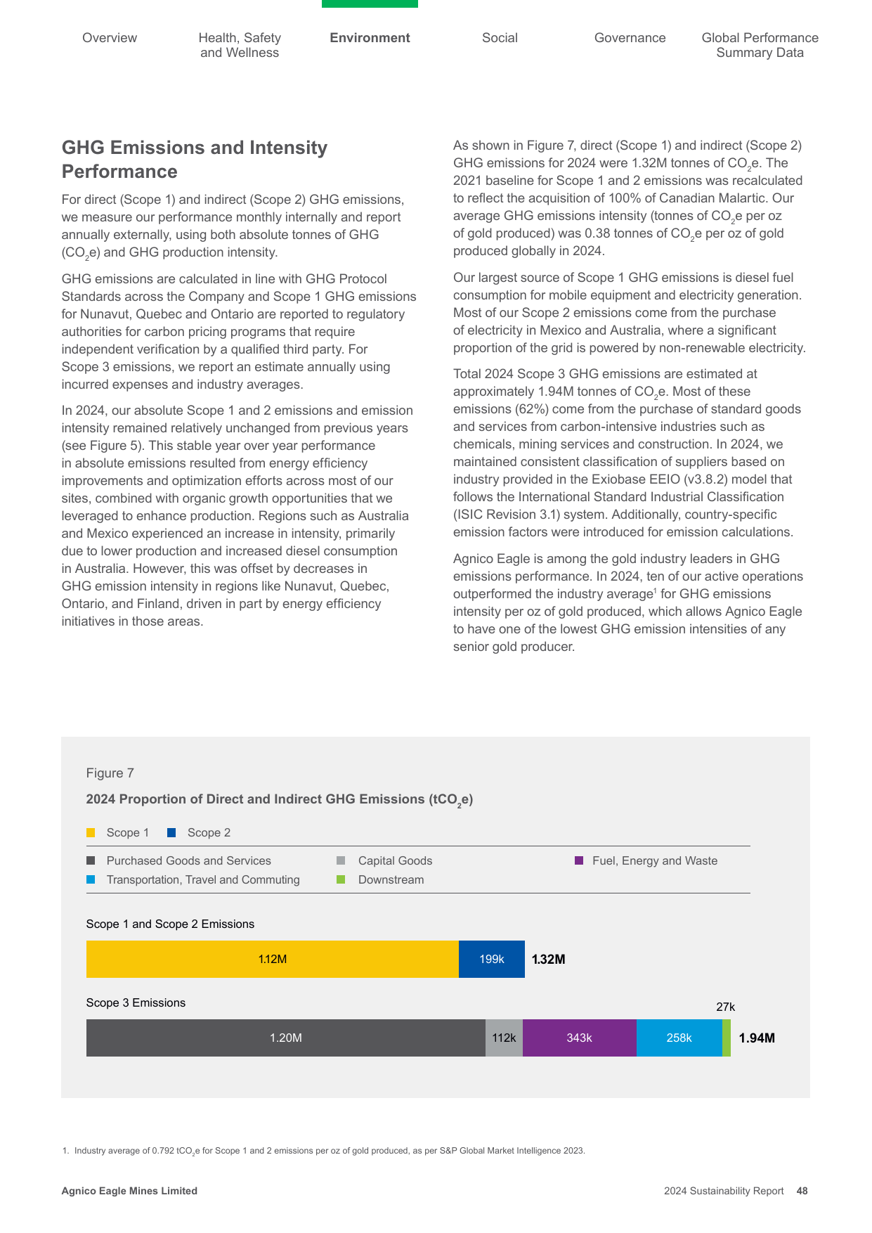 Emissions data extracted from page 49