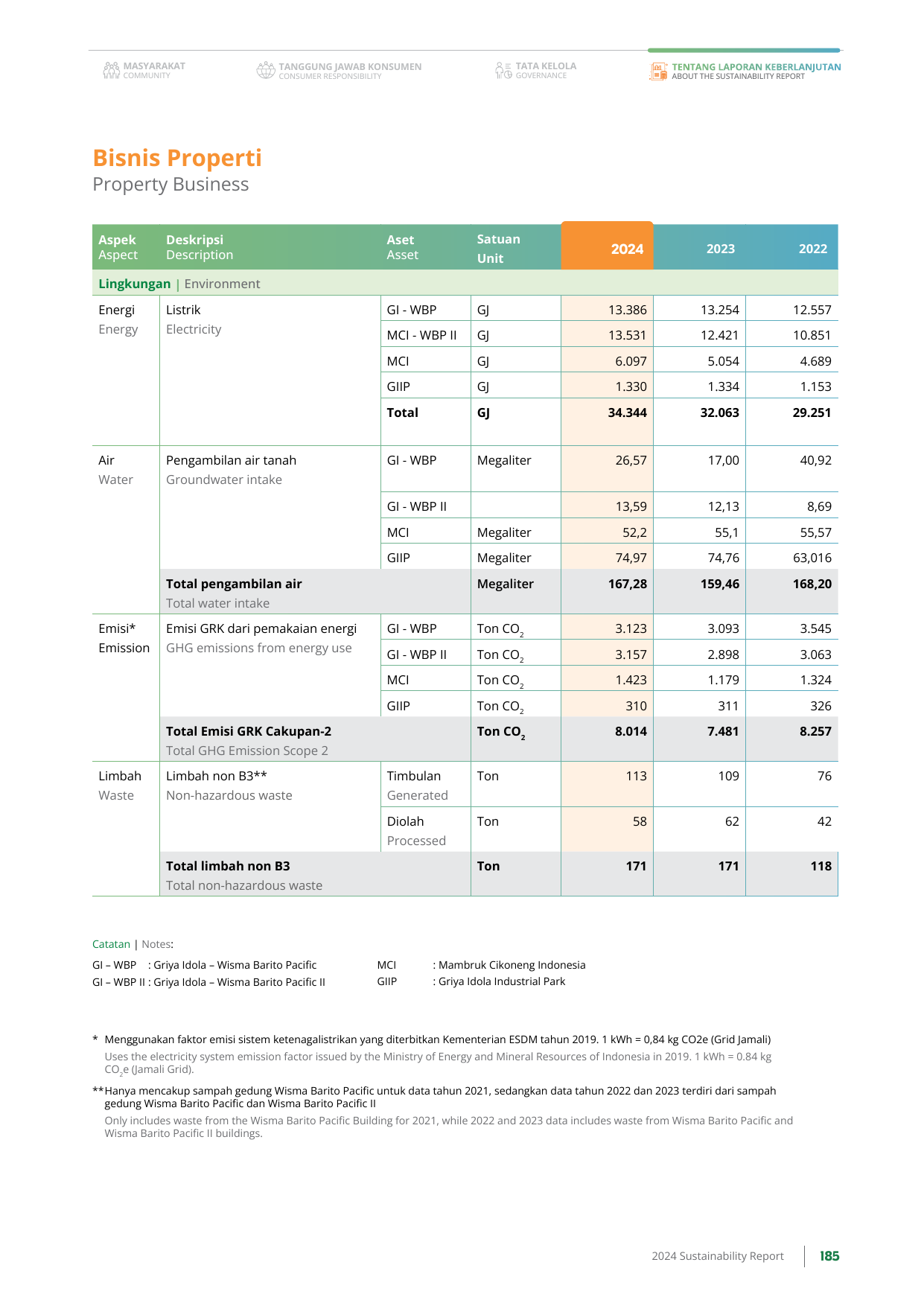 Emissions data extracted from page 185