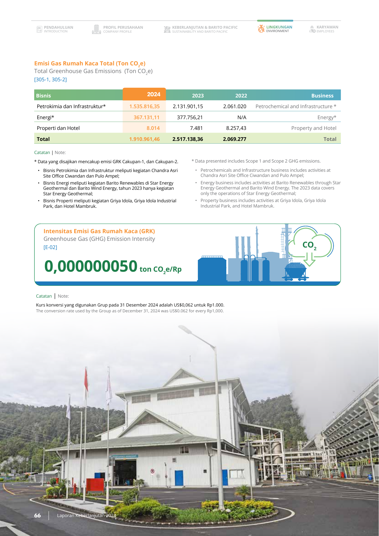 Emissions data extracted from page 66