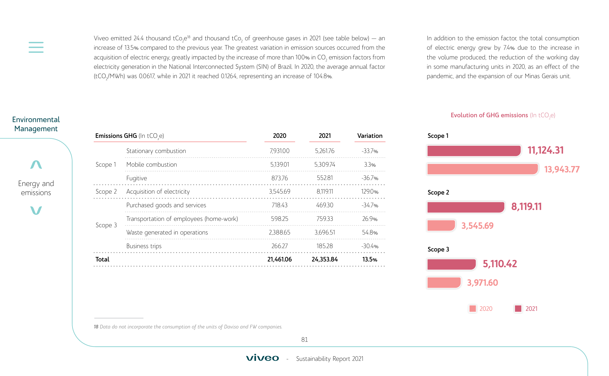Emissions data extracted from page 81