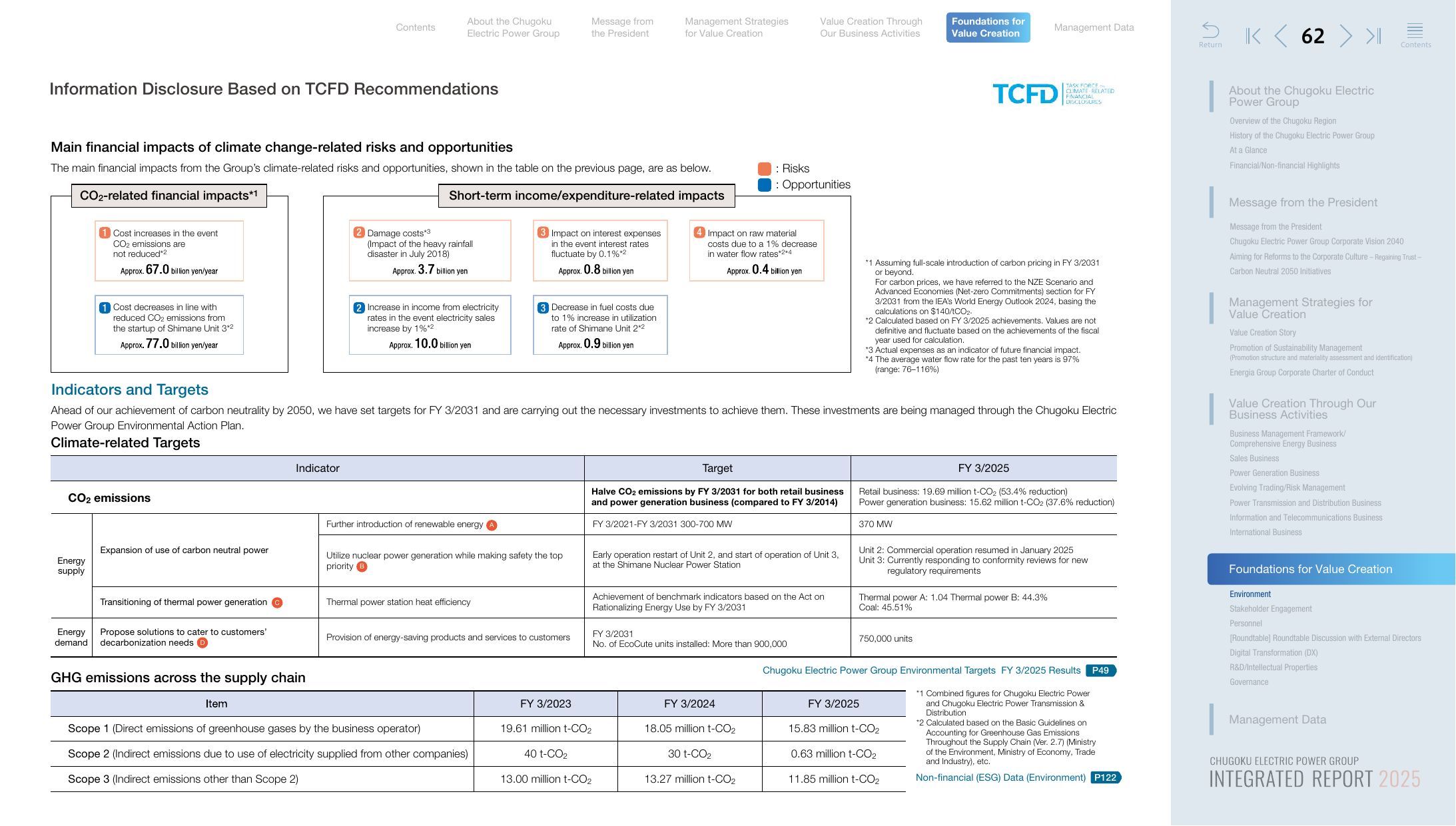 Emissions data extracted from page 62