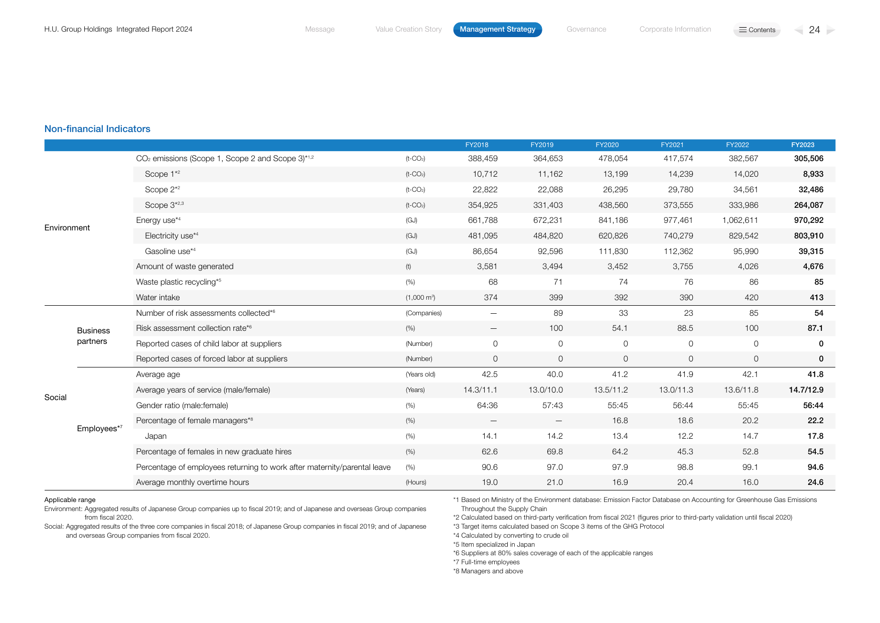 Emissions data extracted from page 25