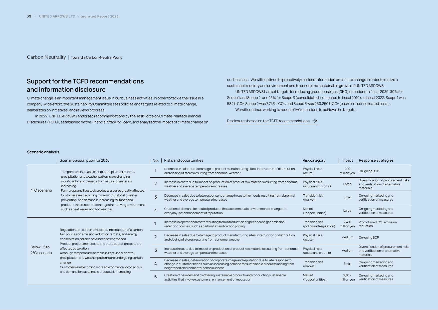Emissions data extracted from page 40