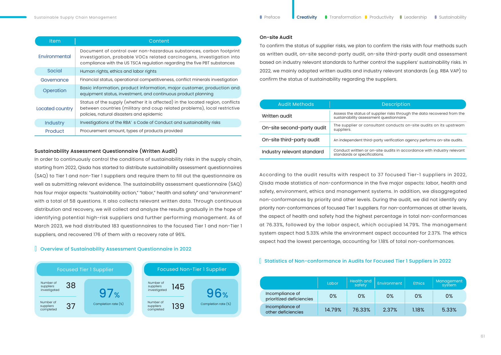 Emissions data extracted from page 61
