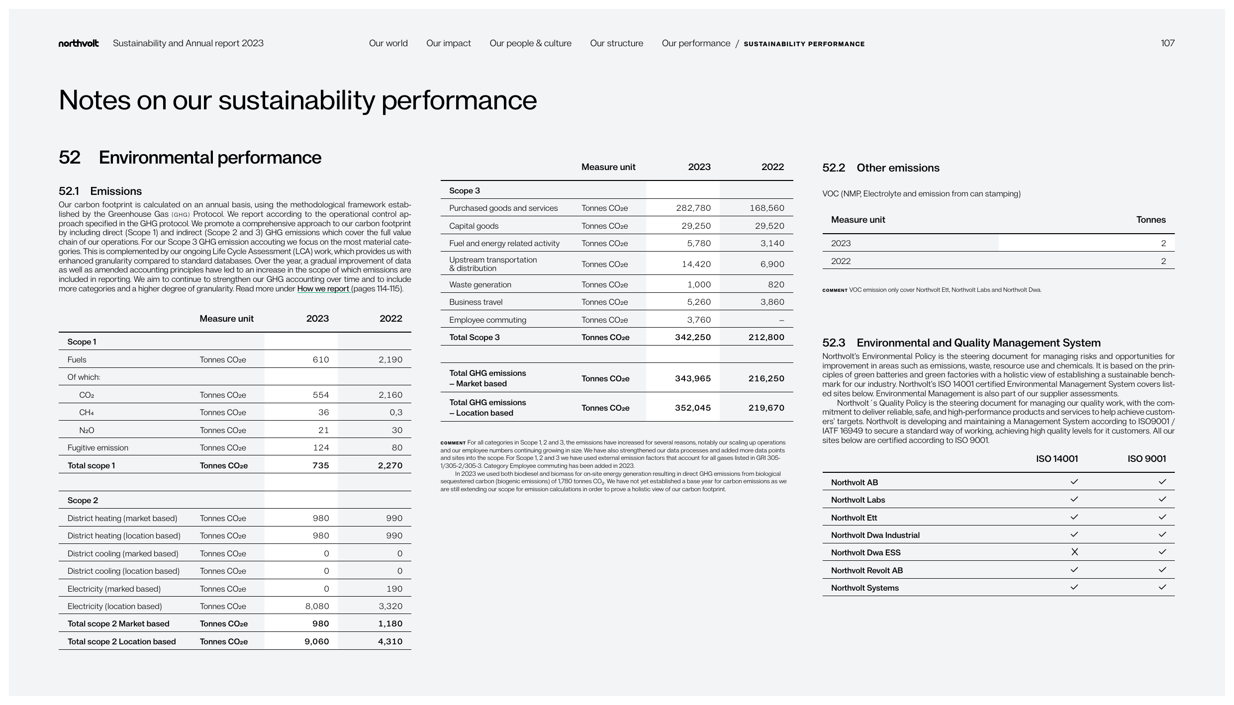 Emissions data extracted from page 107