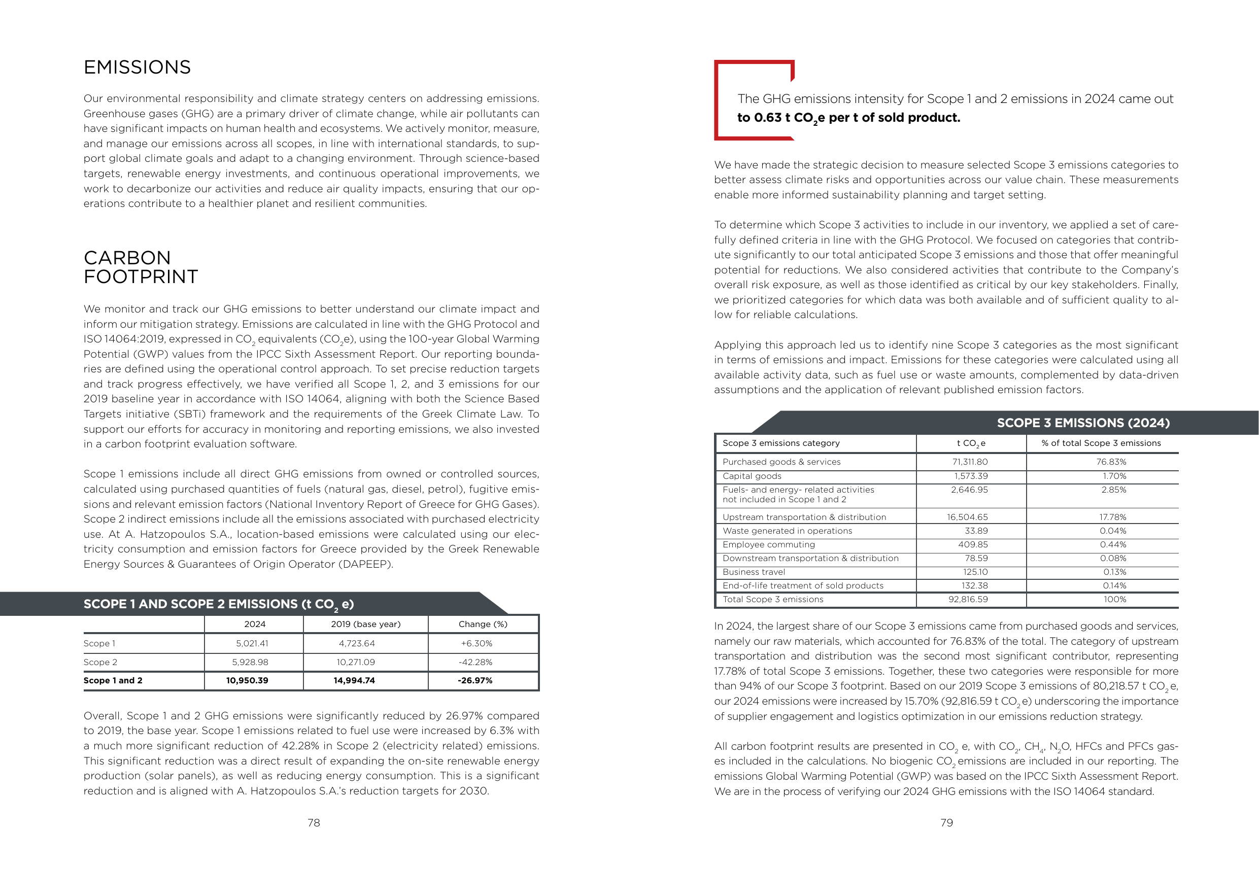 Emissions data extracted from page 40