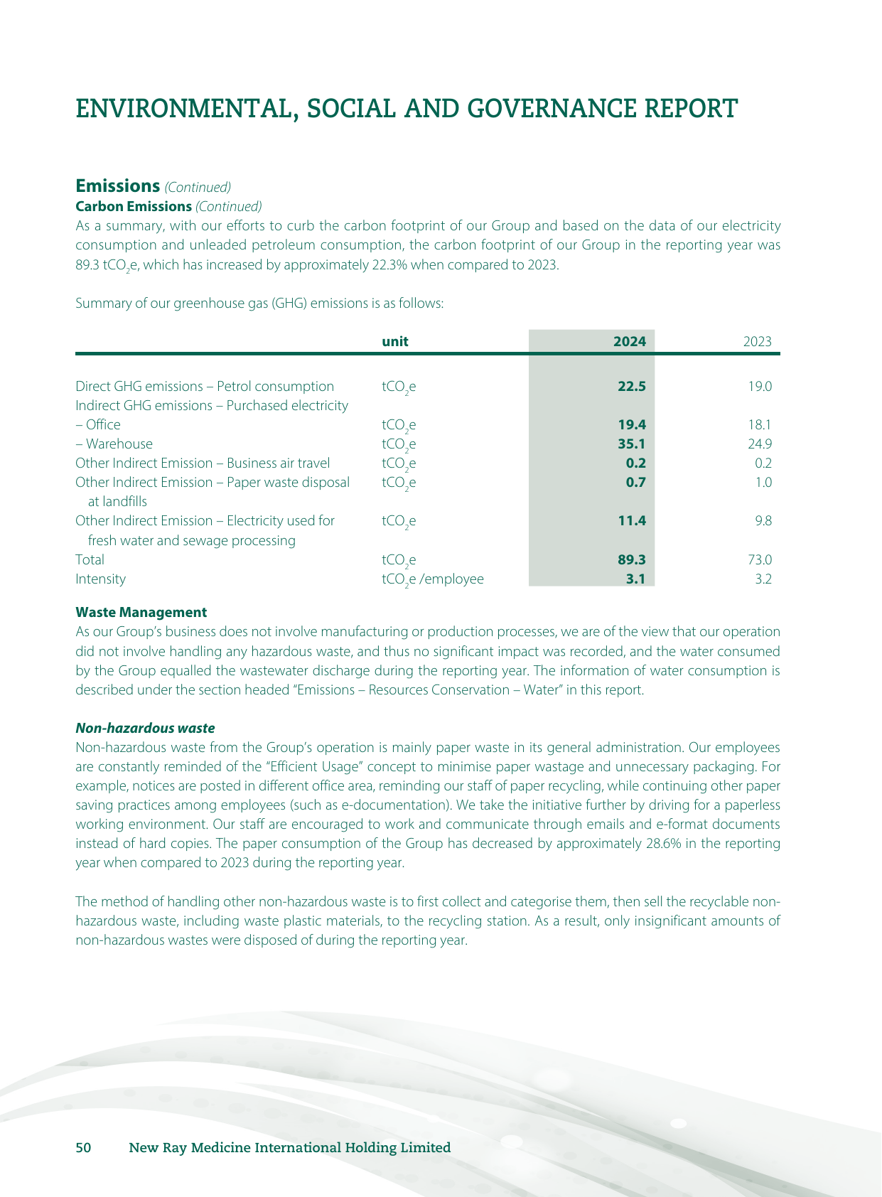 Emissions data extracted from page 51