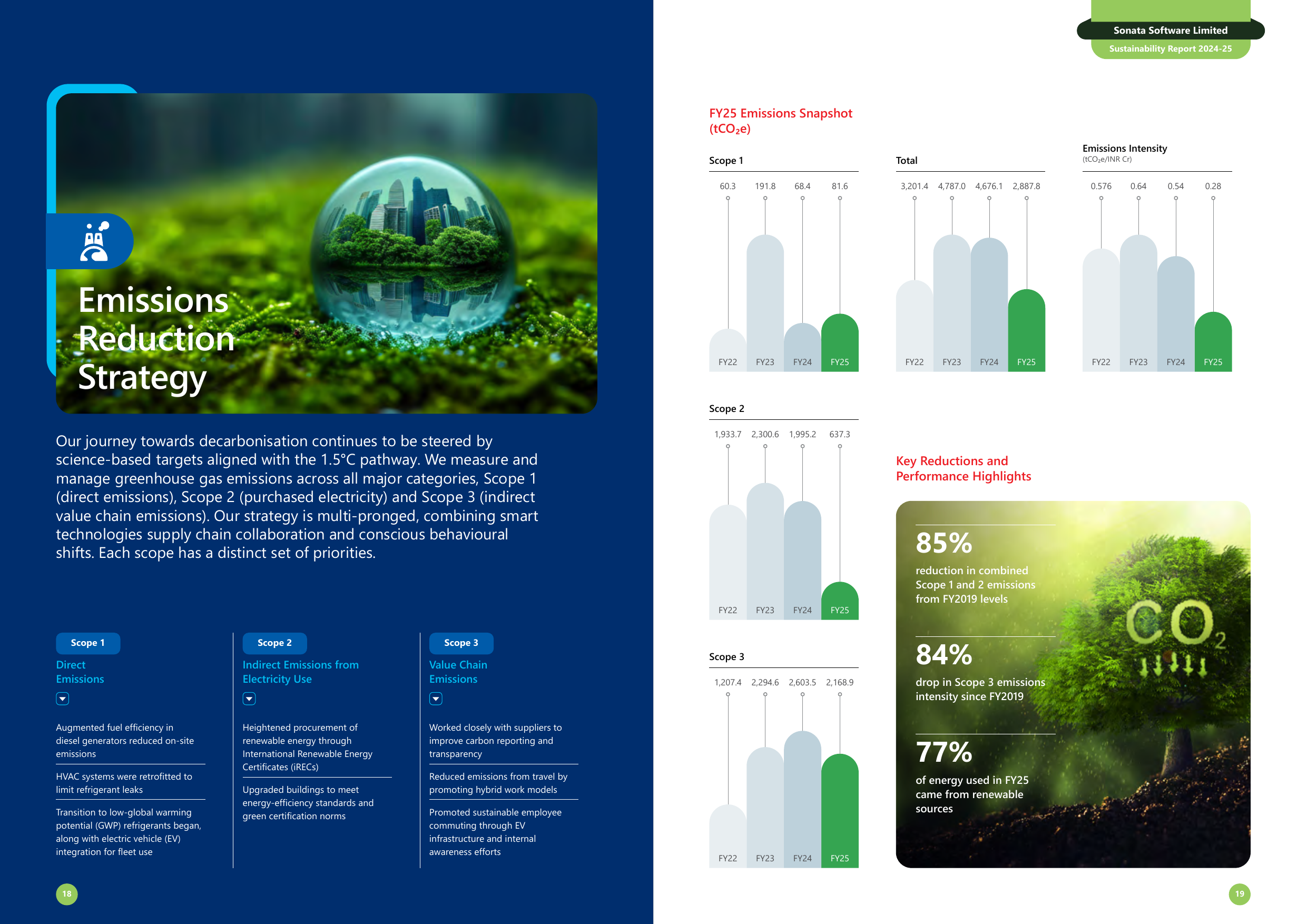 Emissions data extracted from page 11