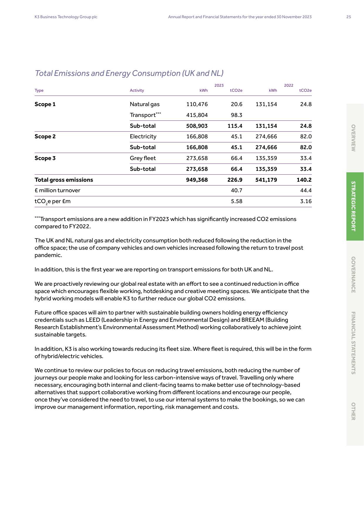 Emissions data extracted from page 27
