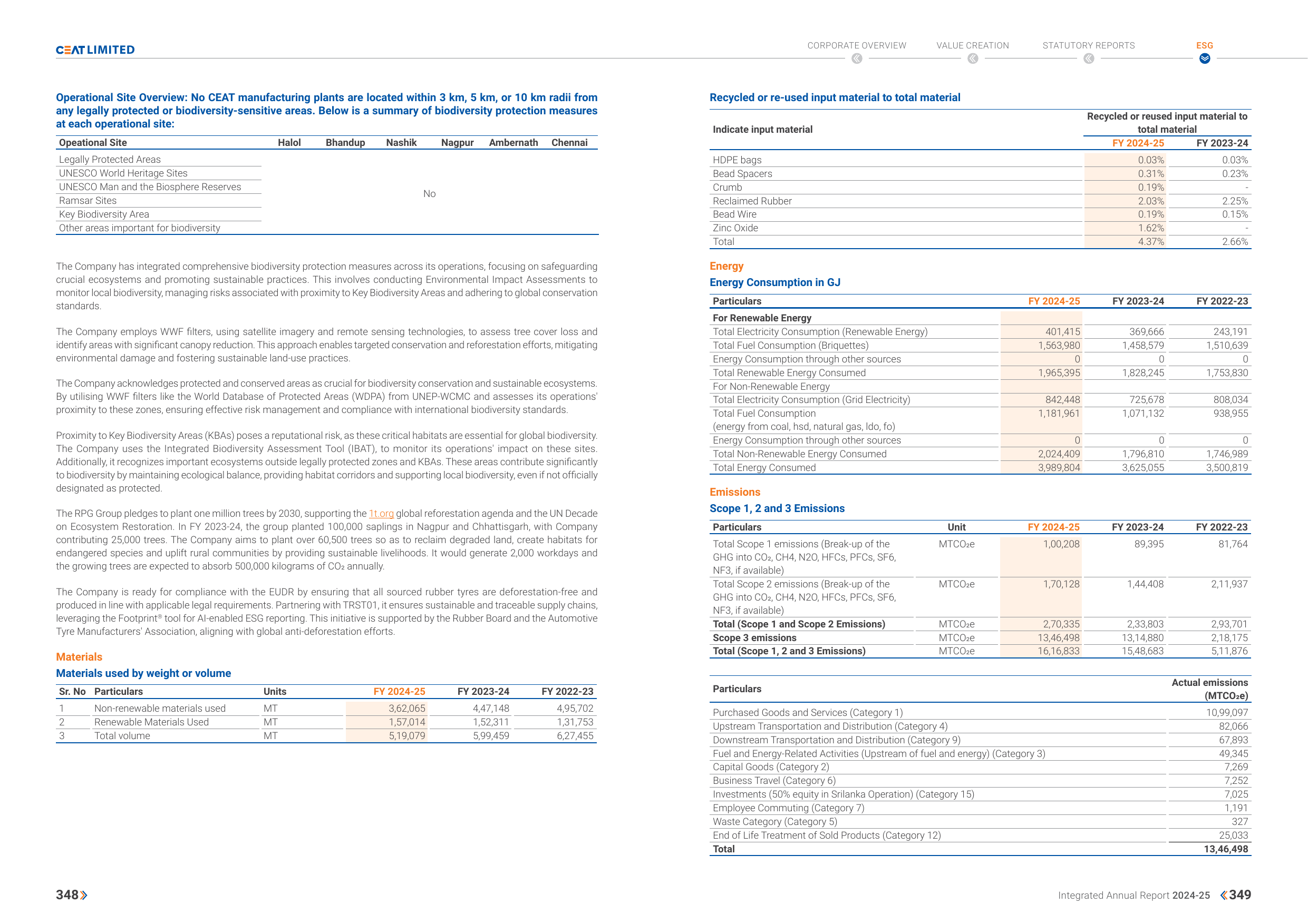 Emissions data extracted from page 176