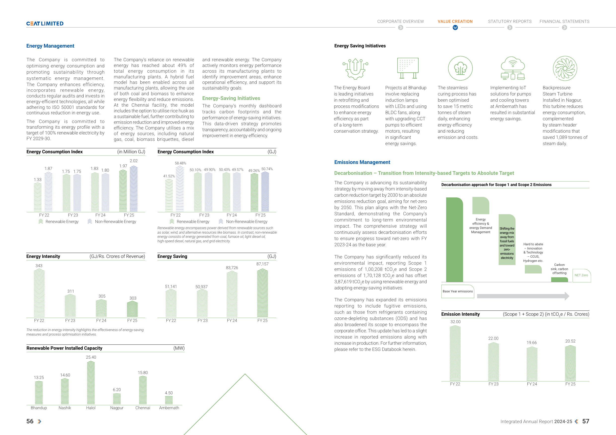 Emissions data extracted from page 30
