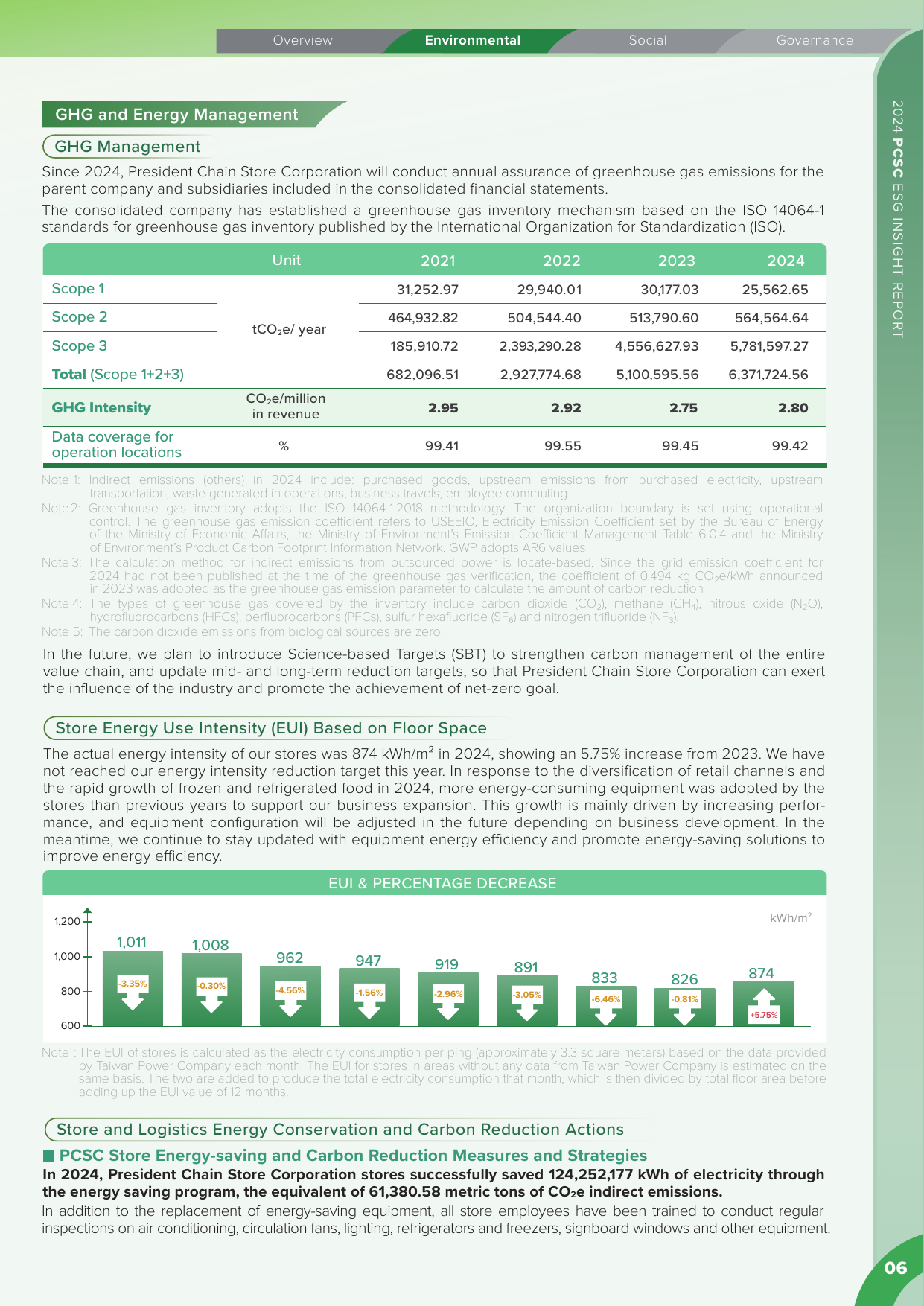 Emissions data extracted from page 7