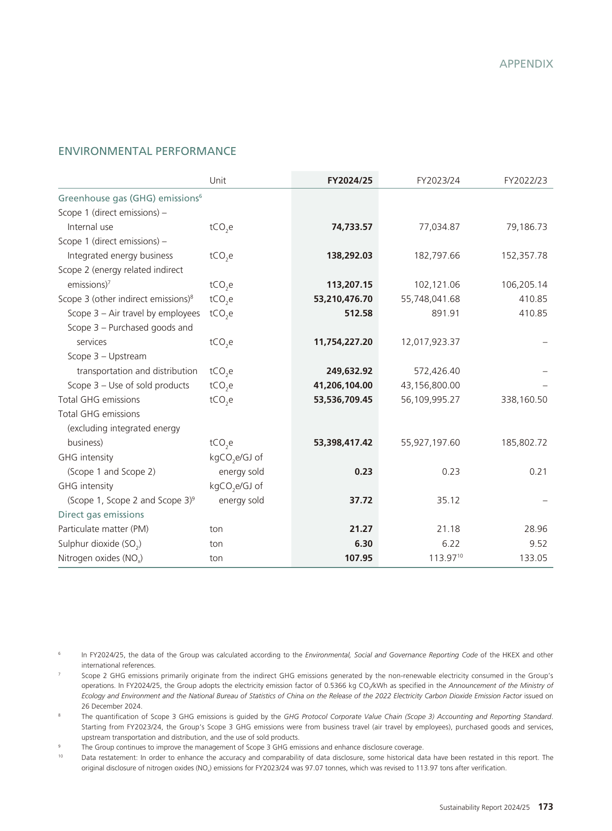 Emissions data extracted from page 174