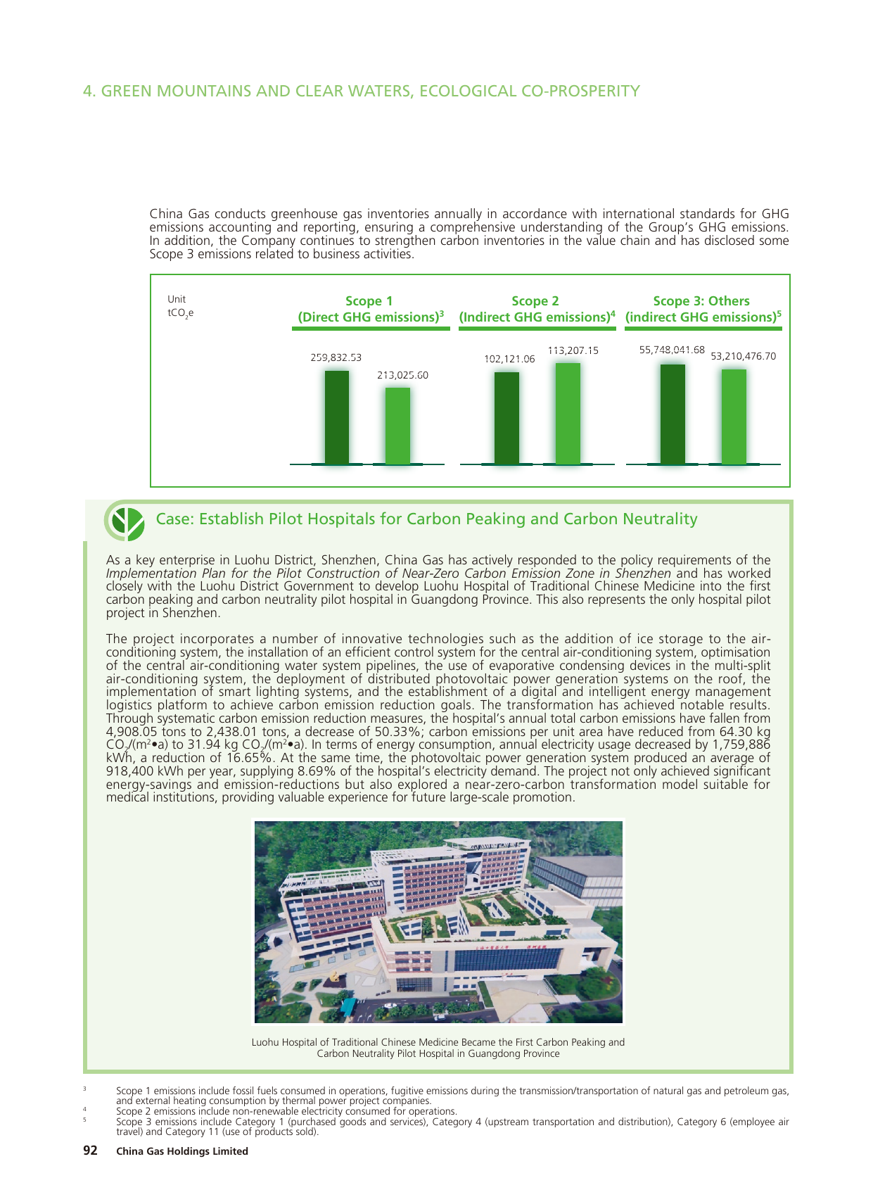 Emissions data extracted from page 93