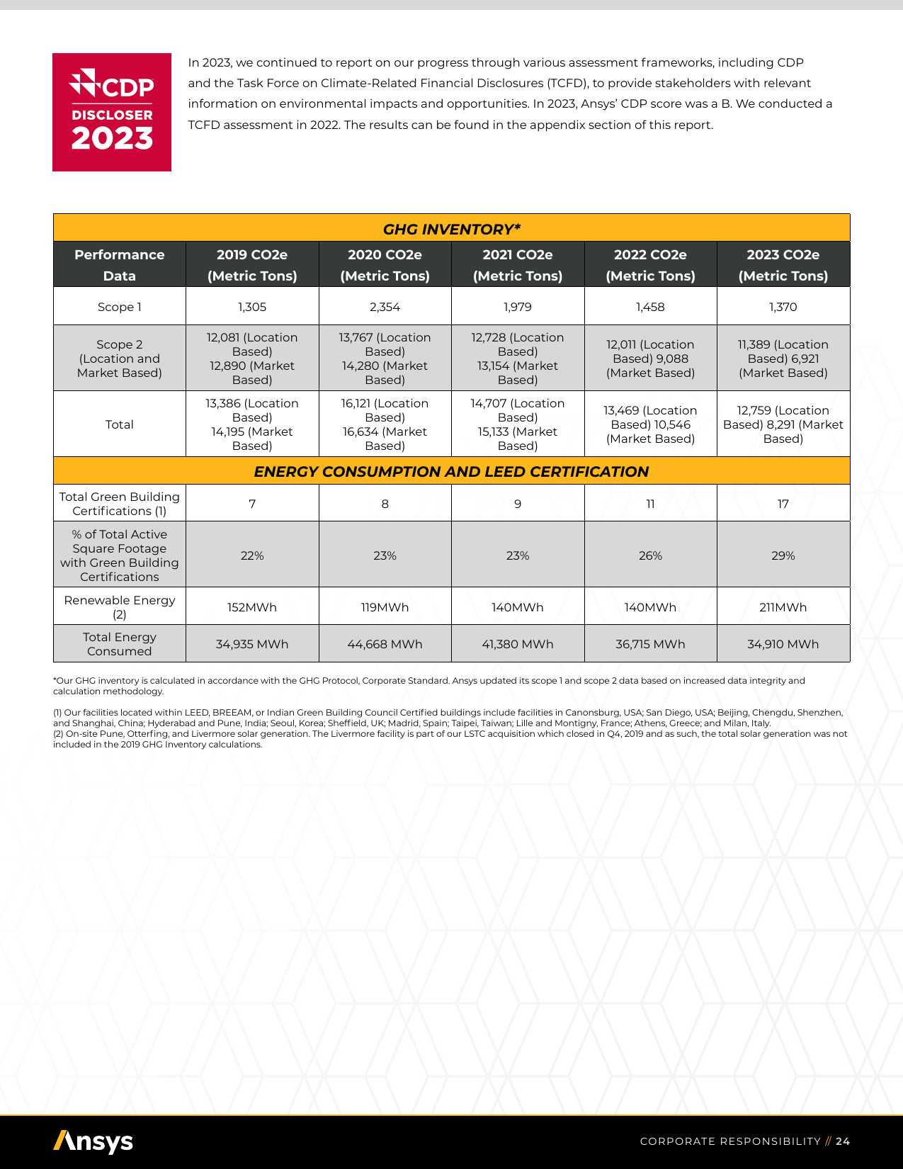 Emissions data extracted from page 24