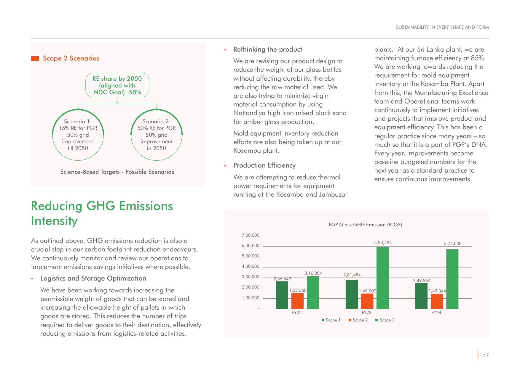Emissions data extracted from page 47