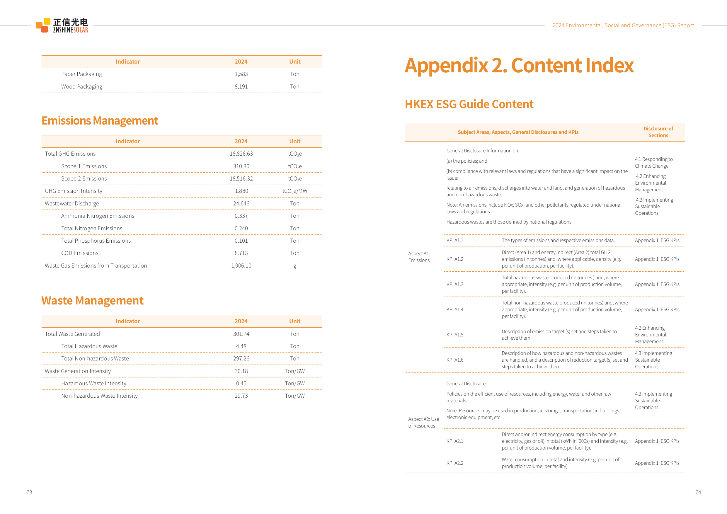 Emissions data extracted from page 39