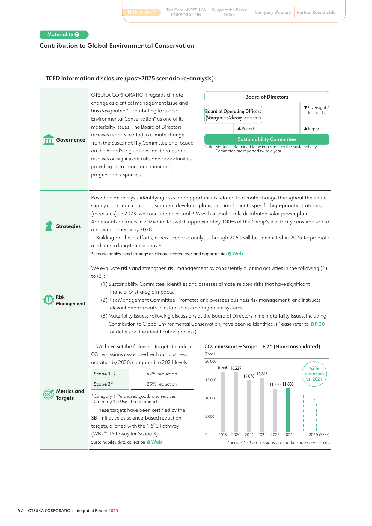Emissions data extracted from page 58