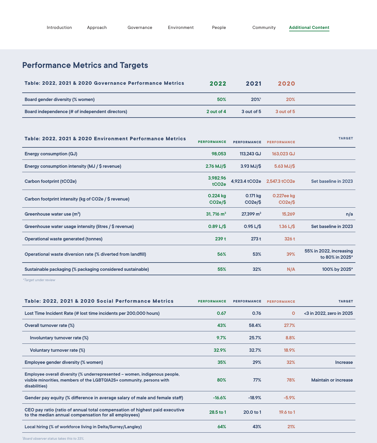 Emissions data extracted from page 26
