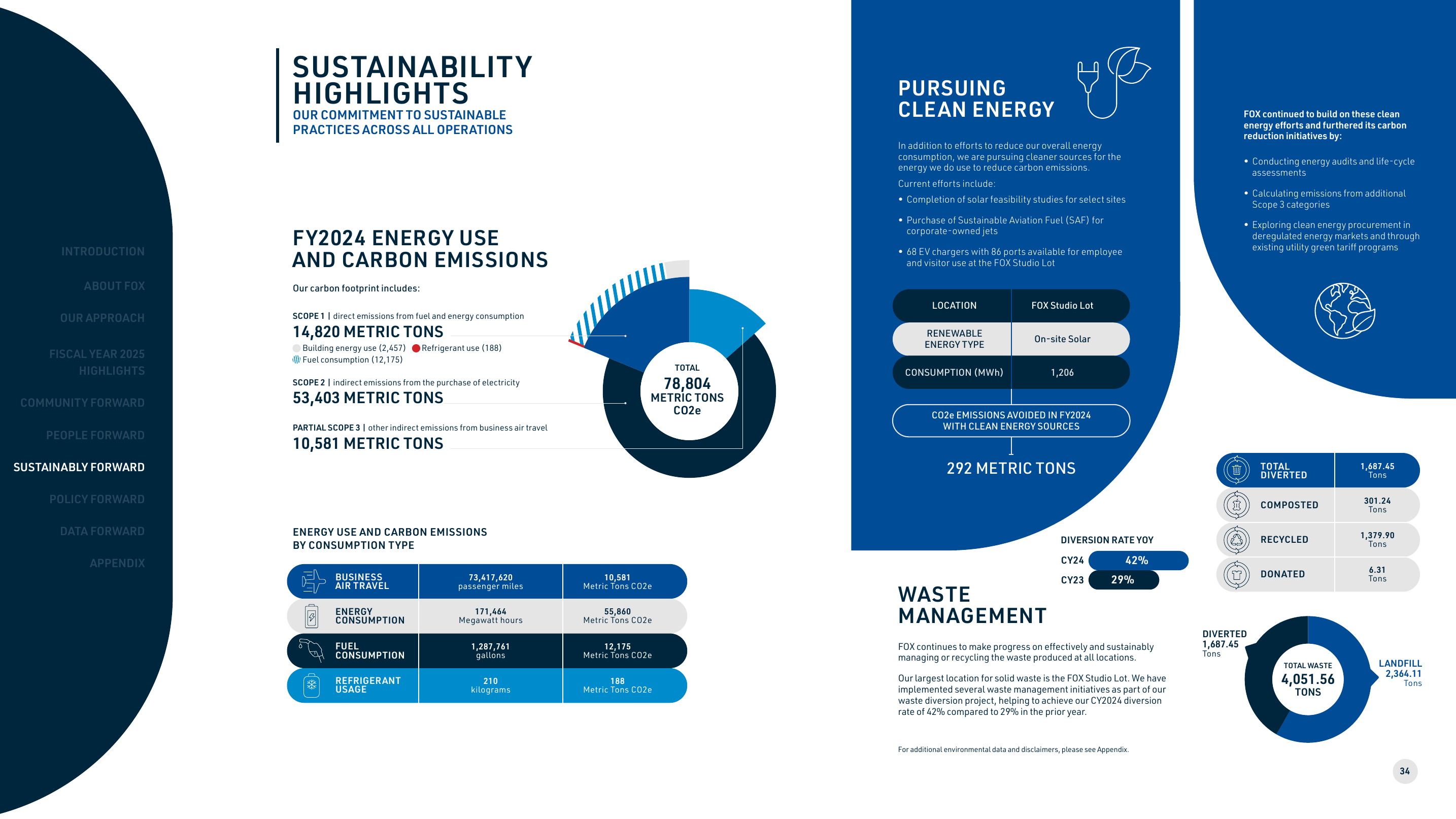 Emissions data extracted from page 35