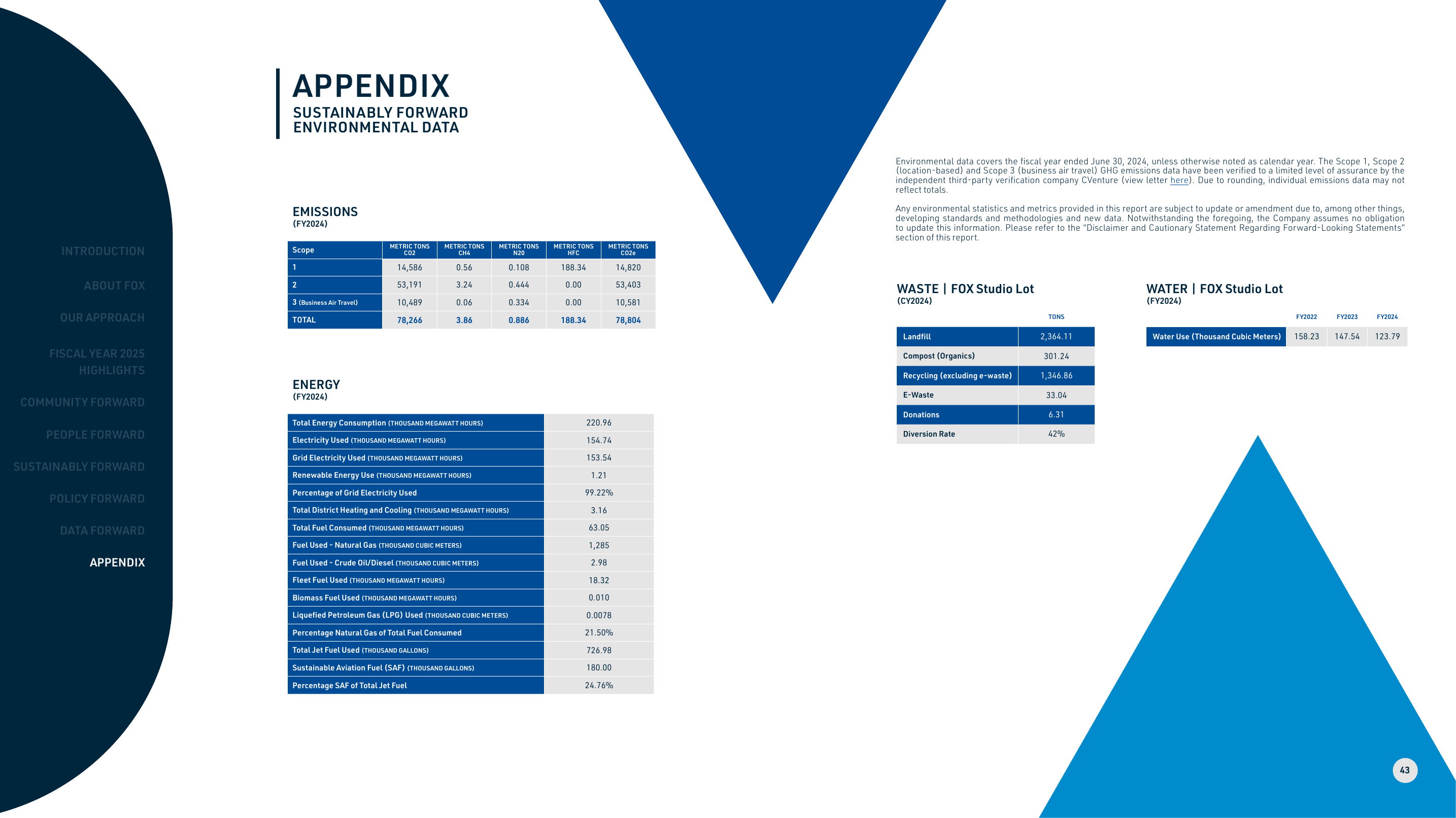 Emissions data extracted from page 44