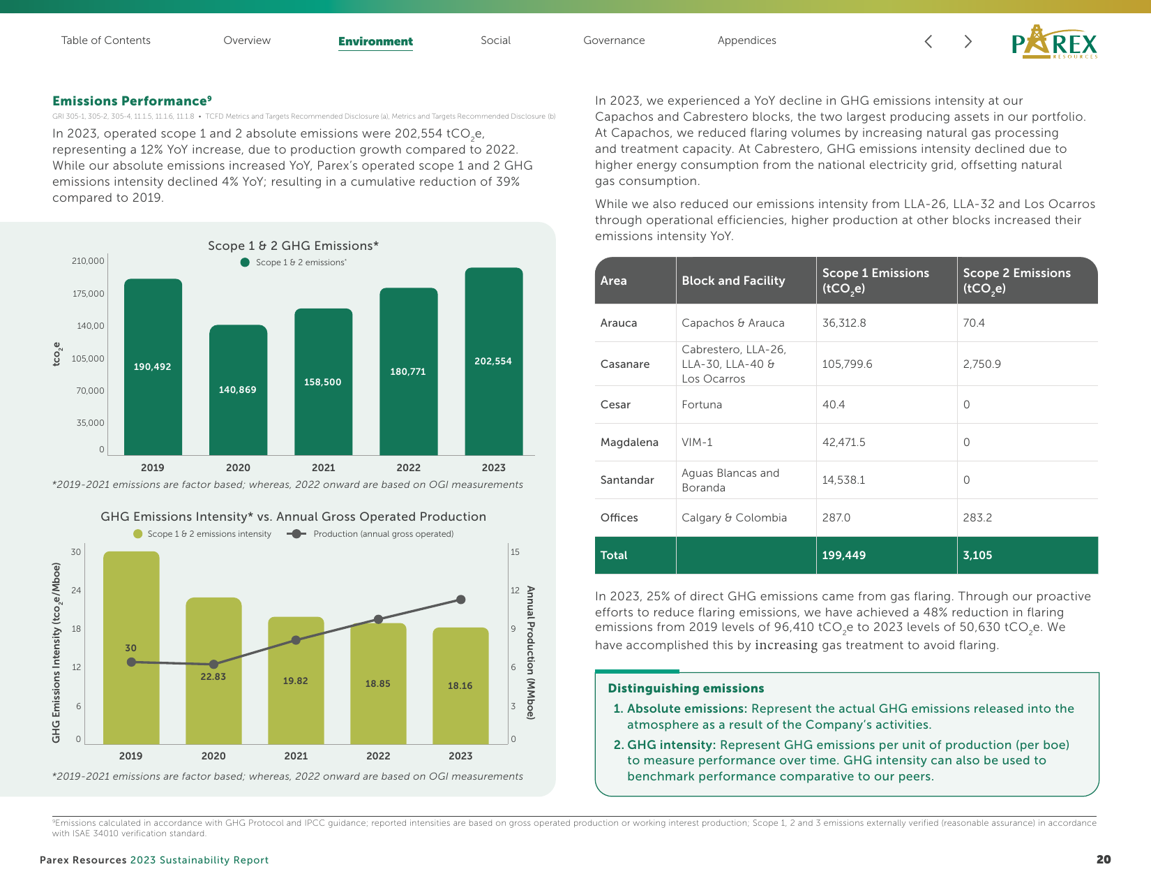 Emissions data extracted from page 20