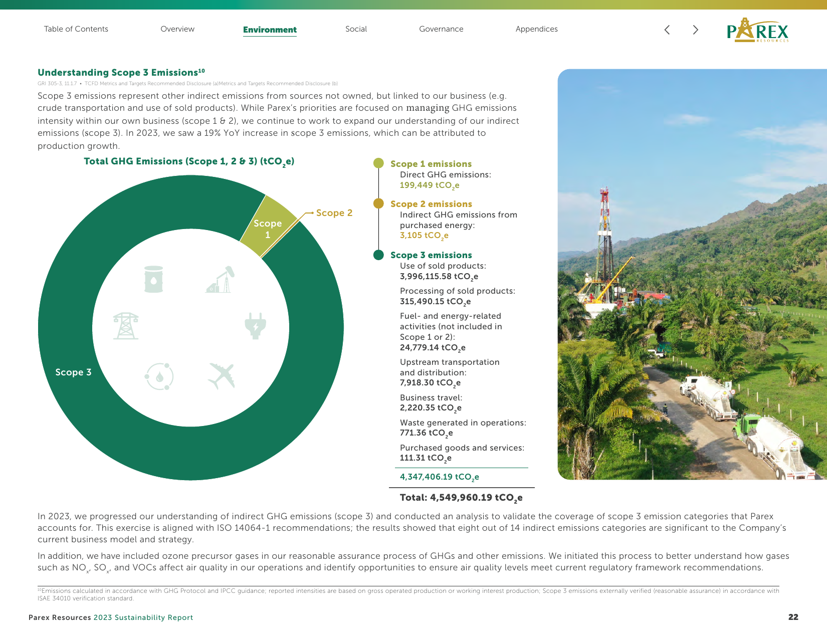 Emissions data extracted from page 22