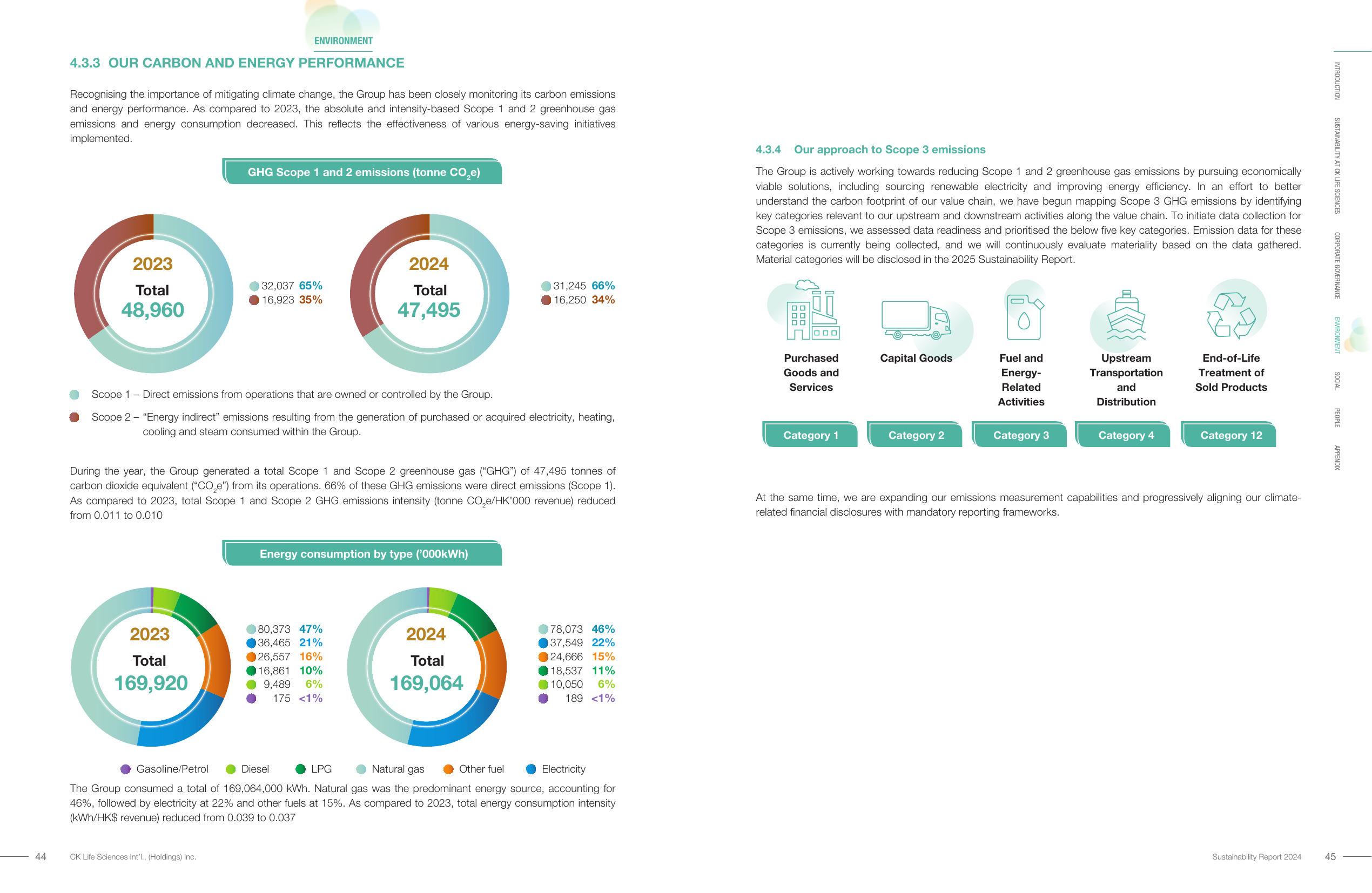 Emissions data extracted from page 24