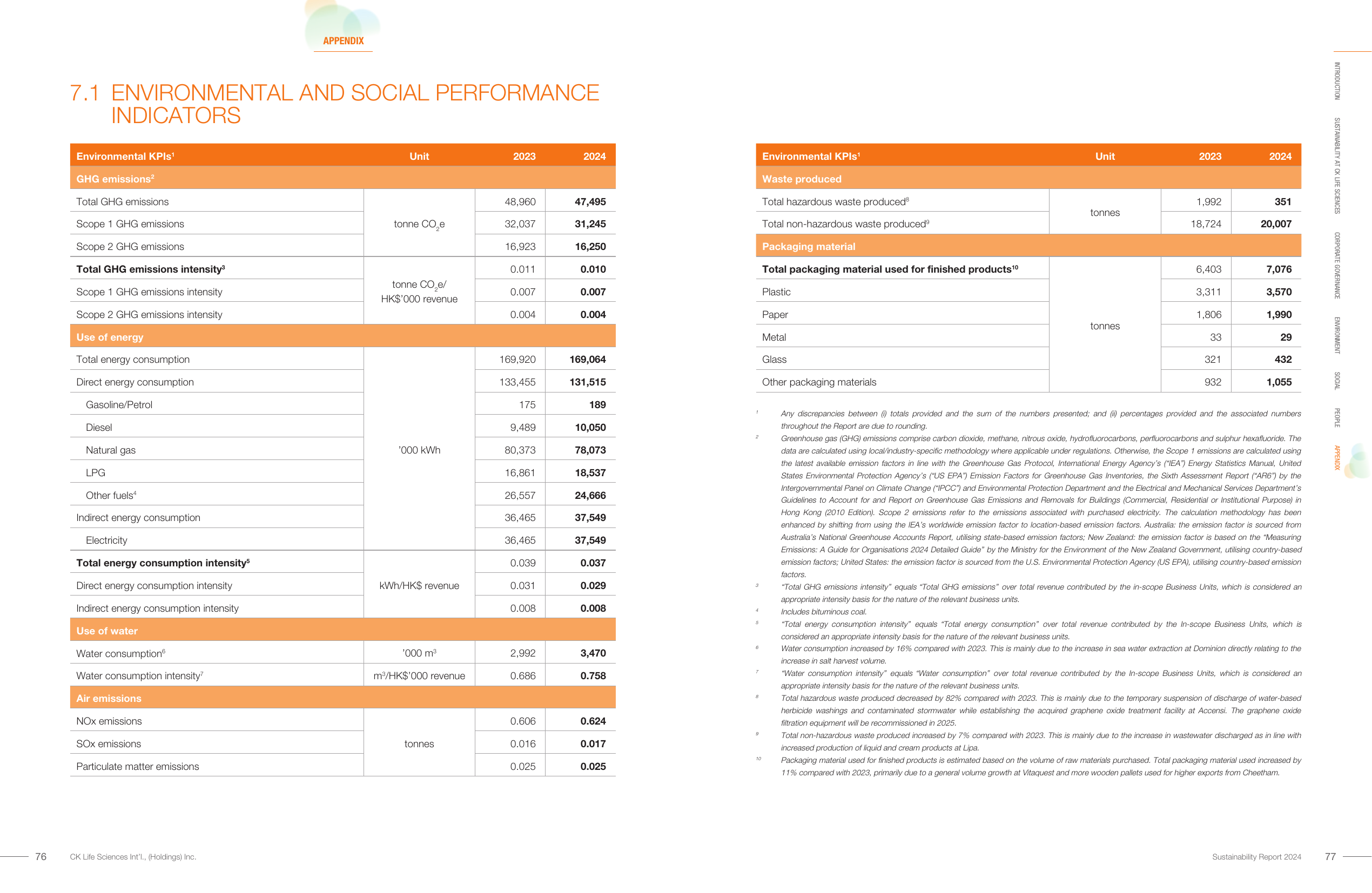 Emissions data extracted from page 40