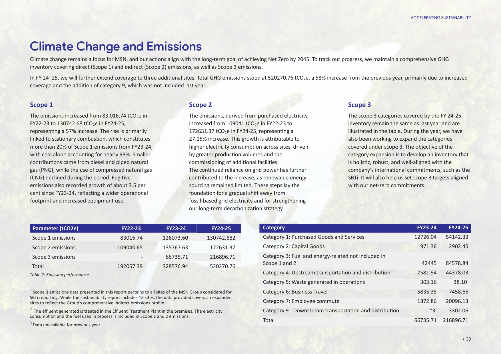 Emissions data extracted from page 33