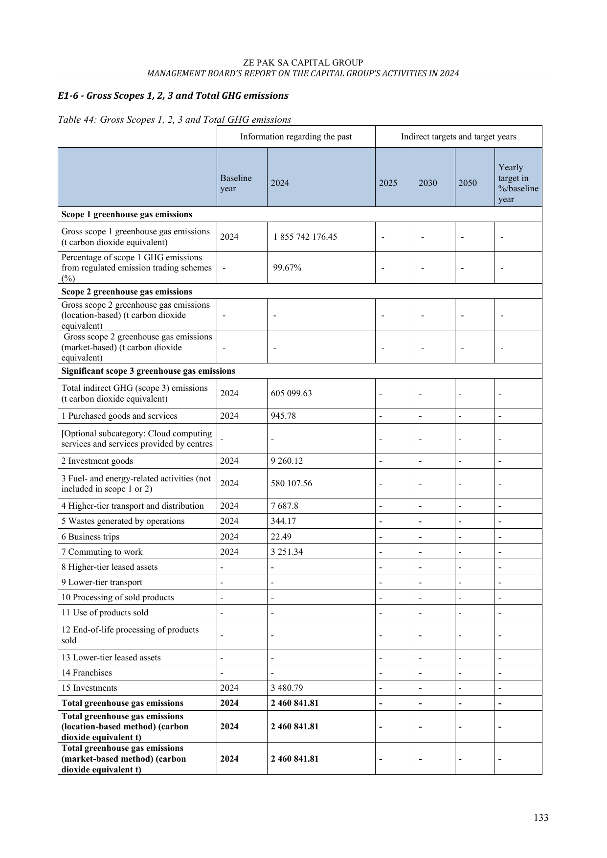 Emissions data extracted from page 133