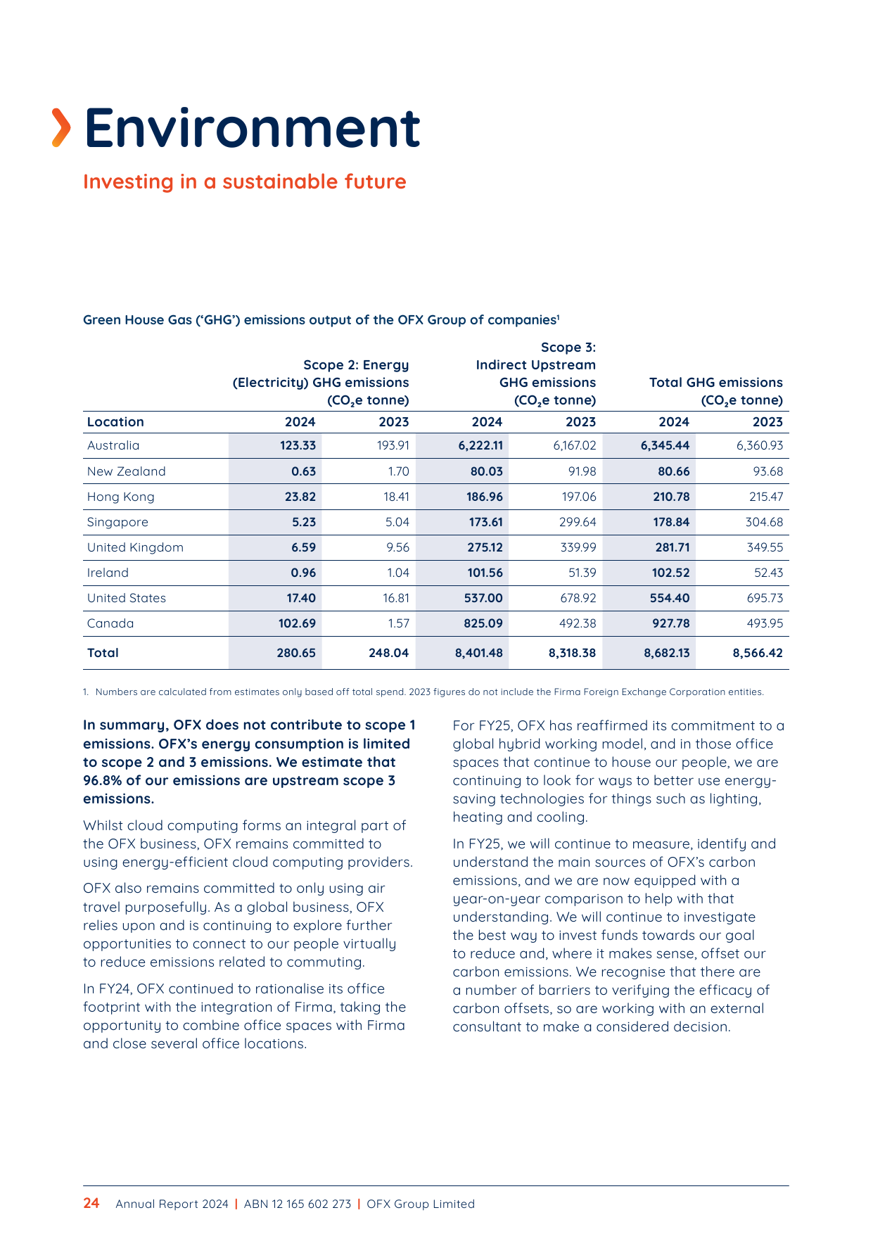 Emissions data extracted from page 26