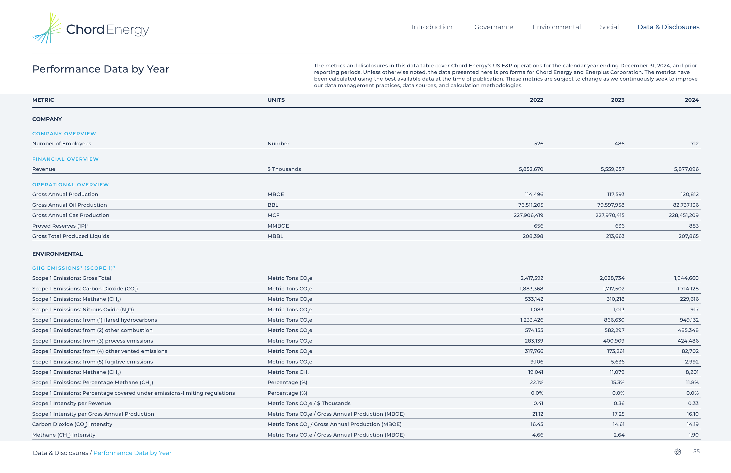 Emissions data extracted from page 56