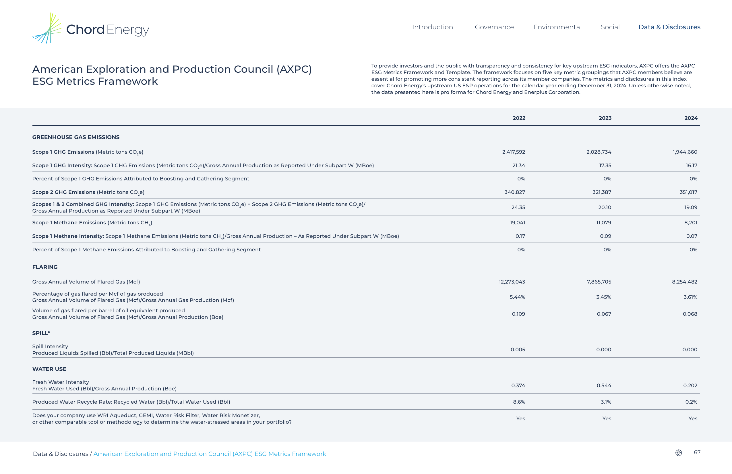 Emissions data extracted from page 68