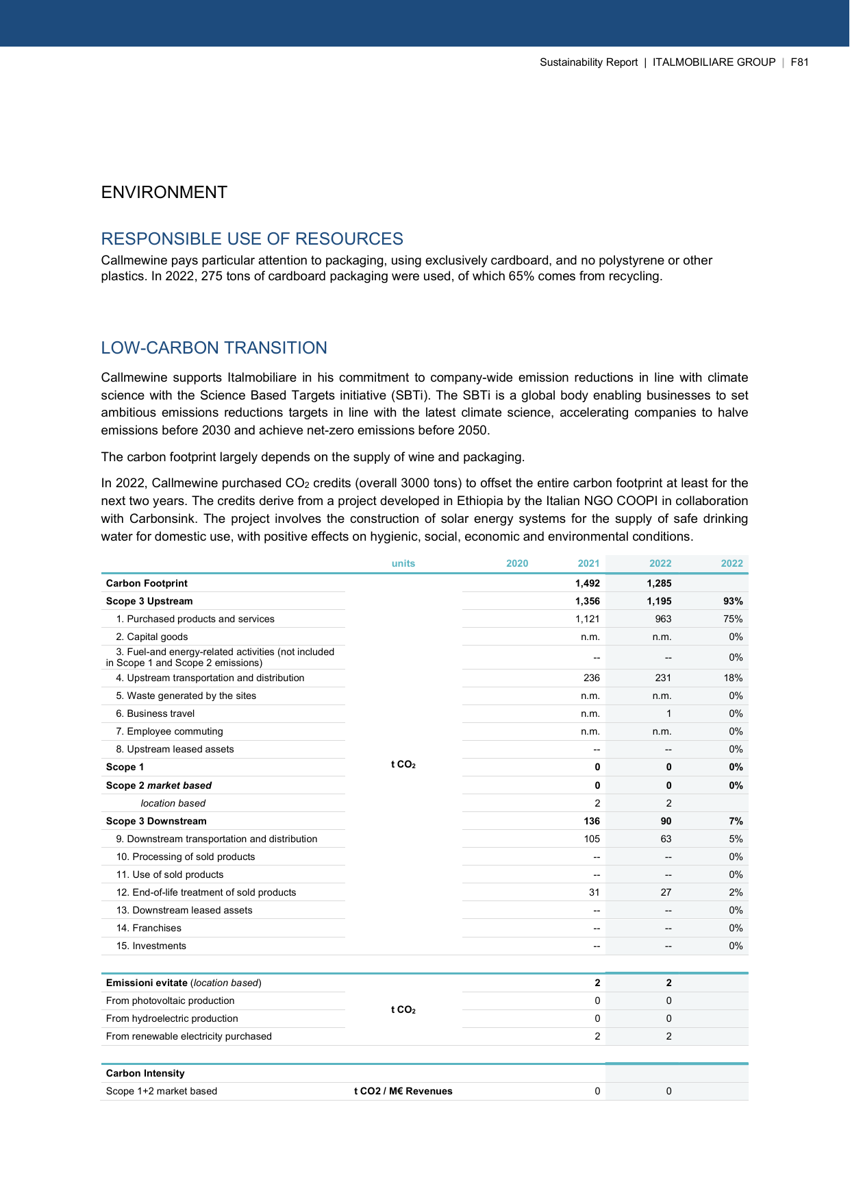Emissions data extracted from page 417
