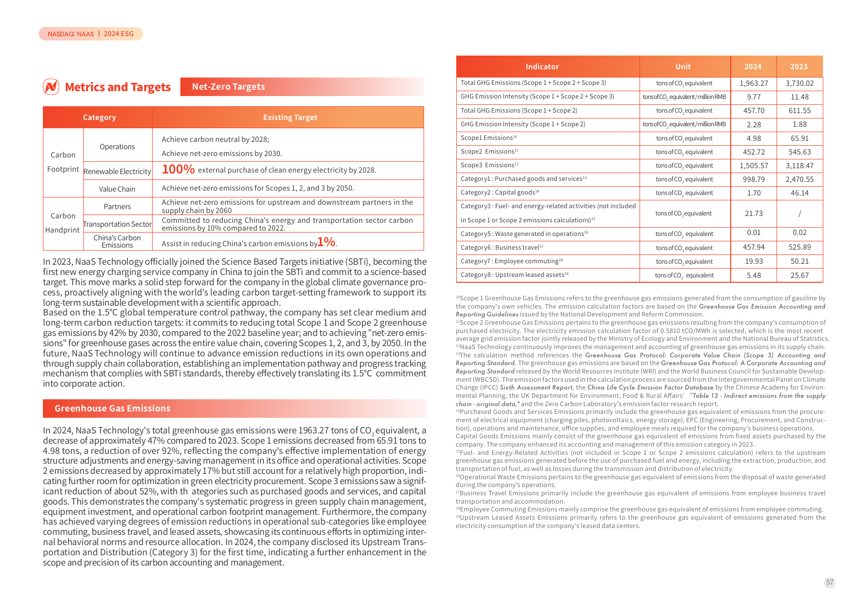 Emissions data extracted from page 59