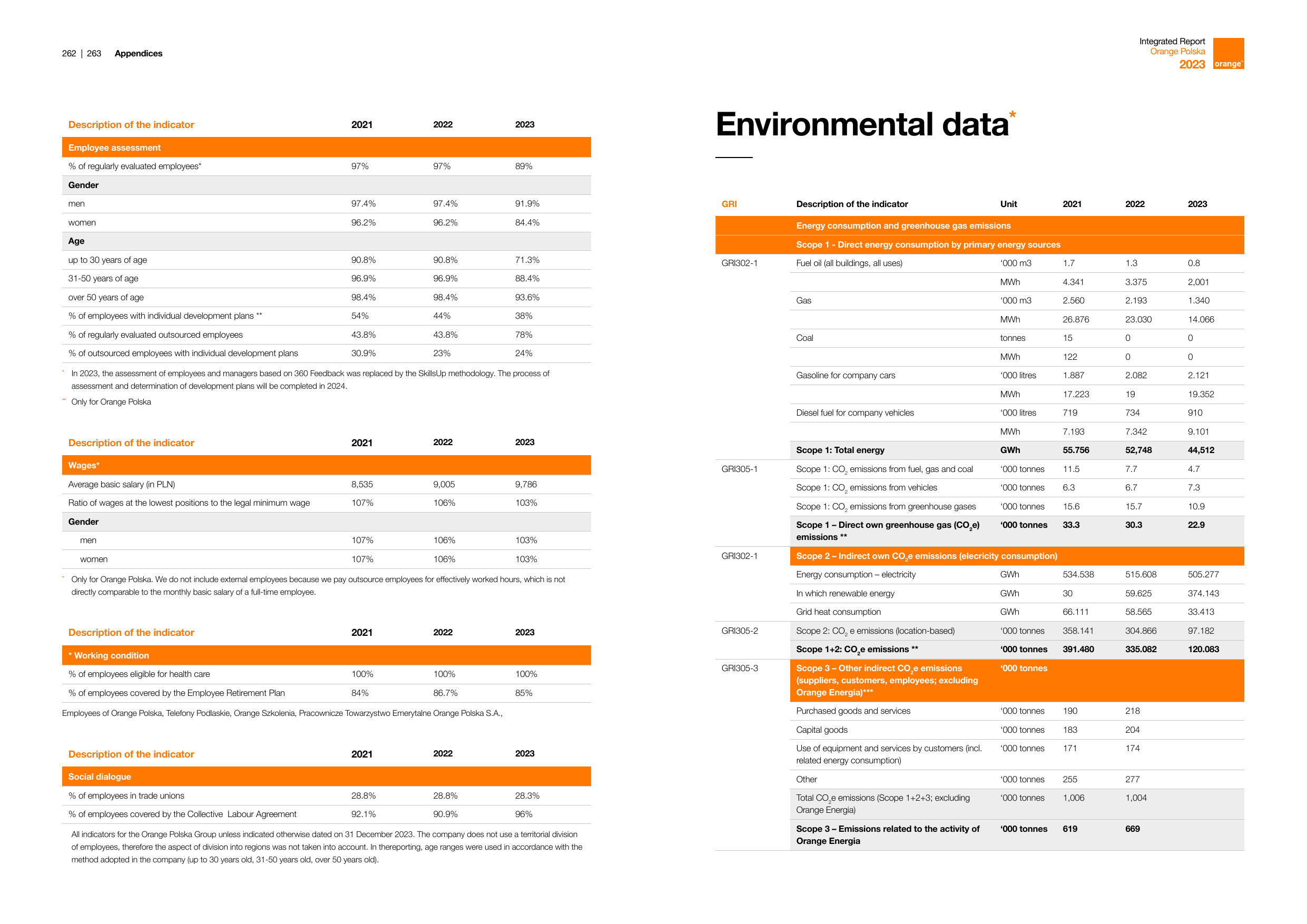 Emissions data extracted from page 132
