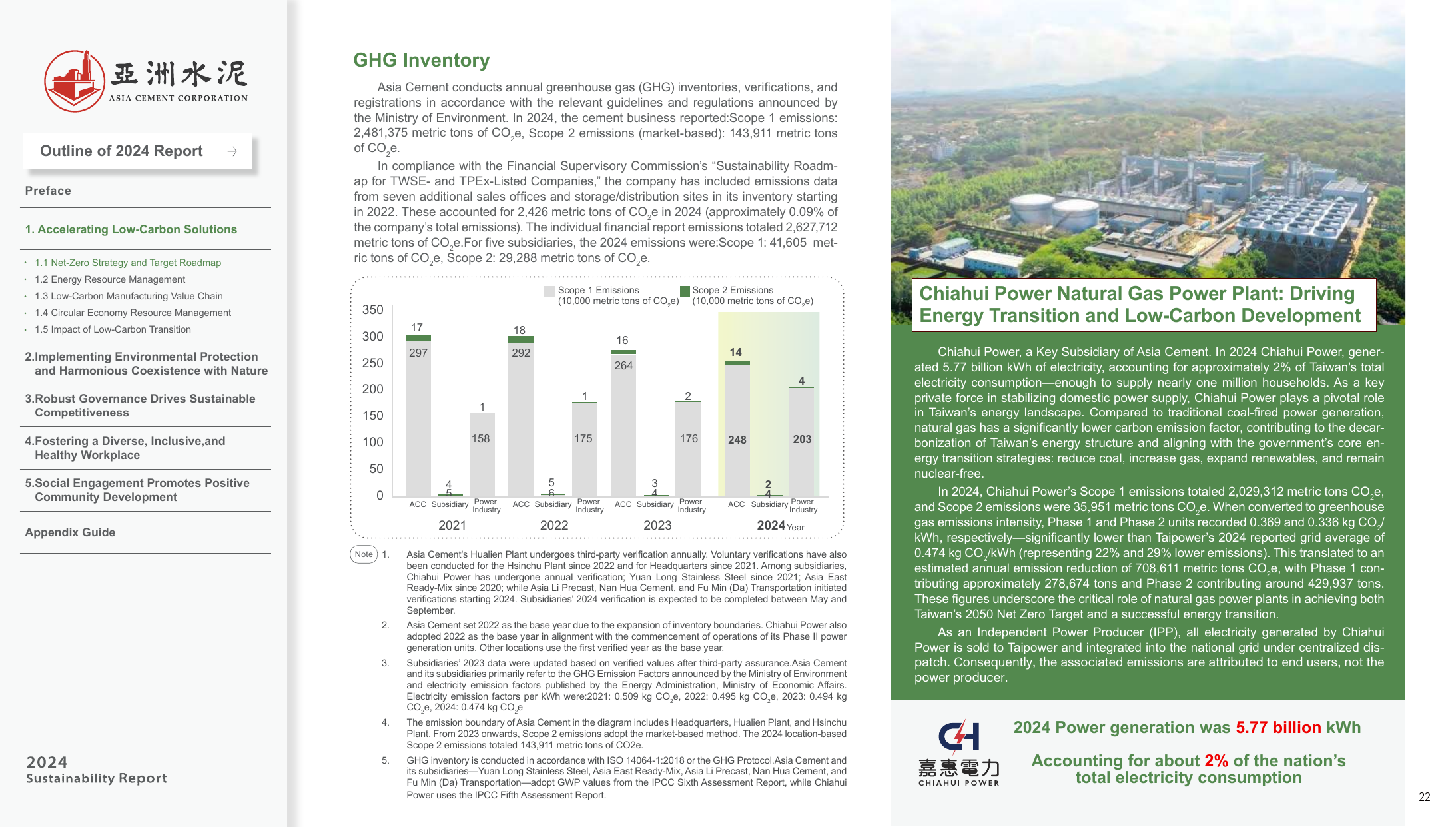 Emissions data extracted from page 22