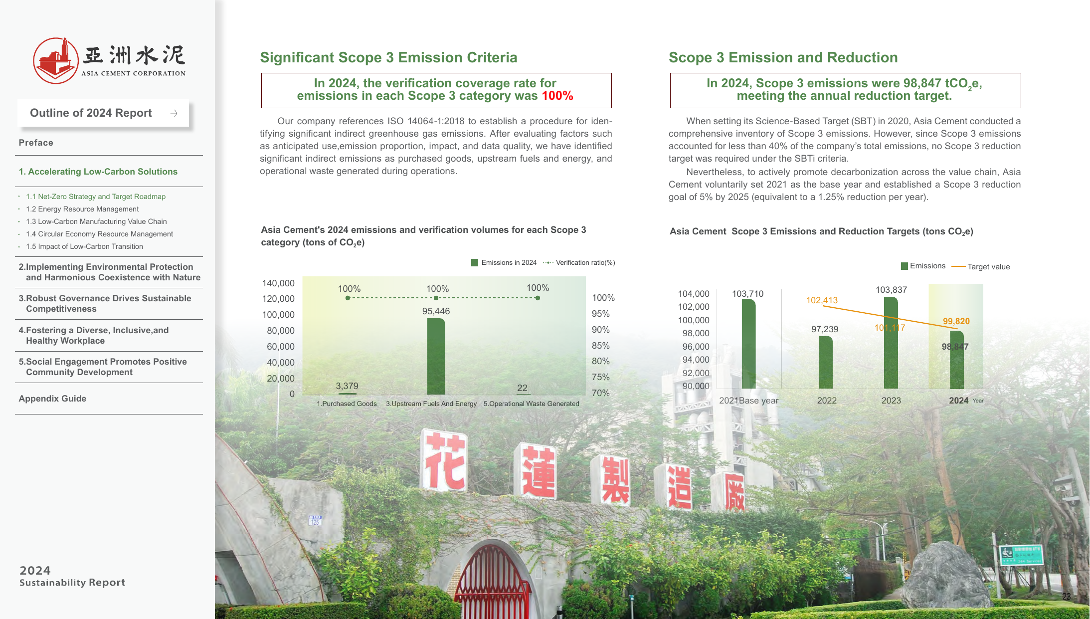 Emissions data extracted from page 23