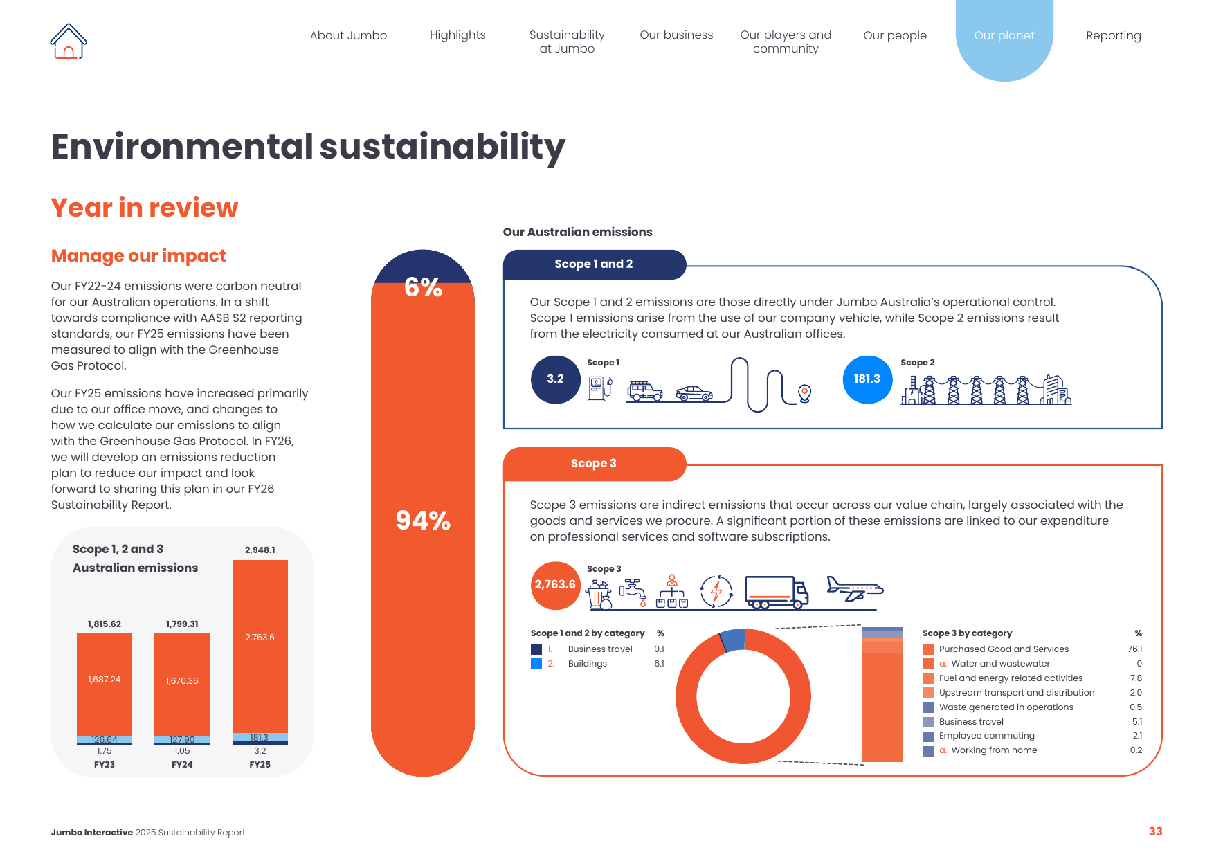 Emissions data extracted from page 33